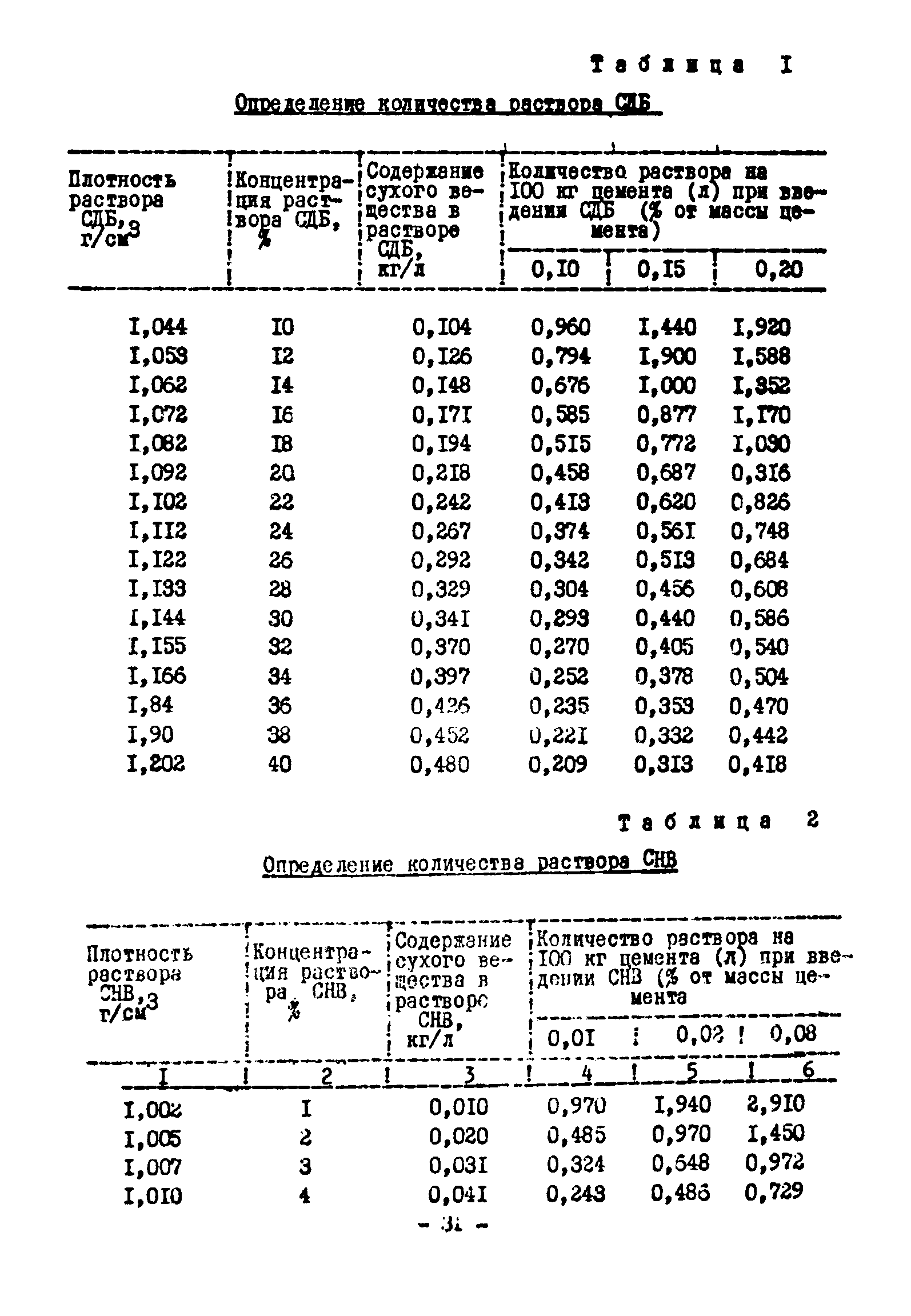 ВСН 261-77/ММСС СССР