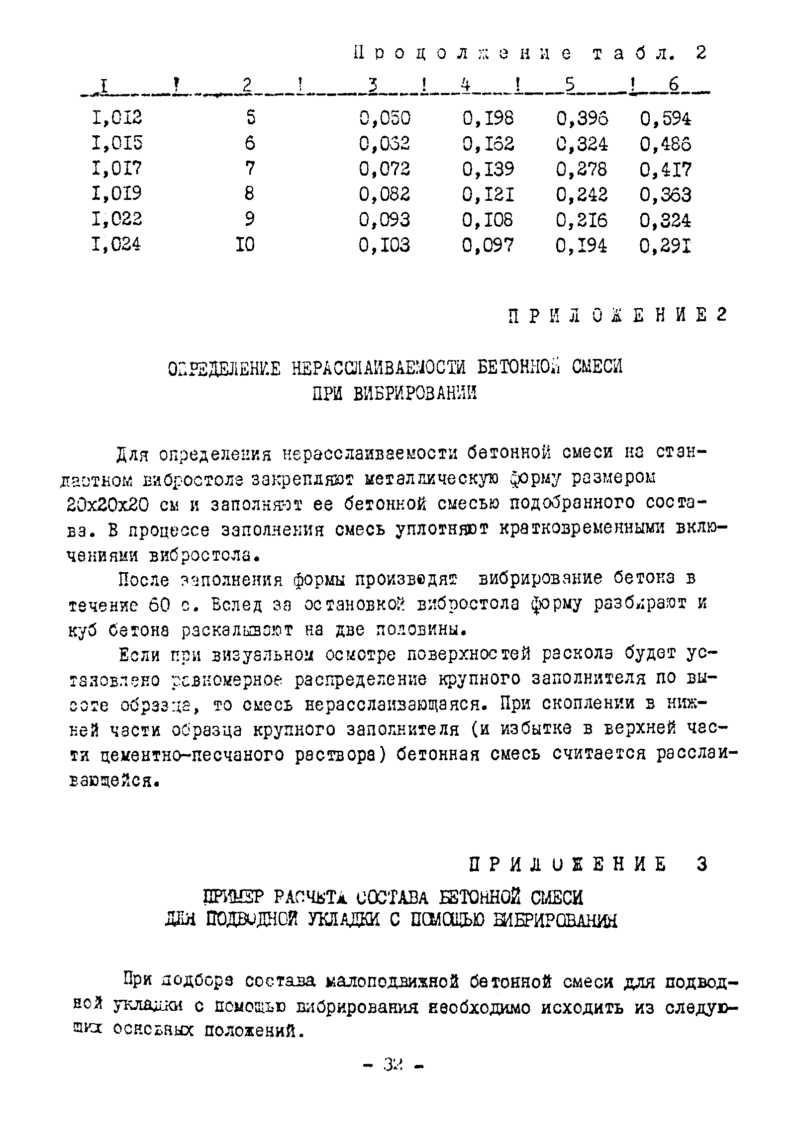 ВСН 261-77/ММСС СССР