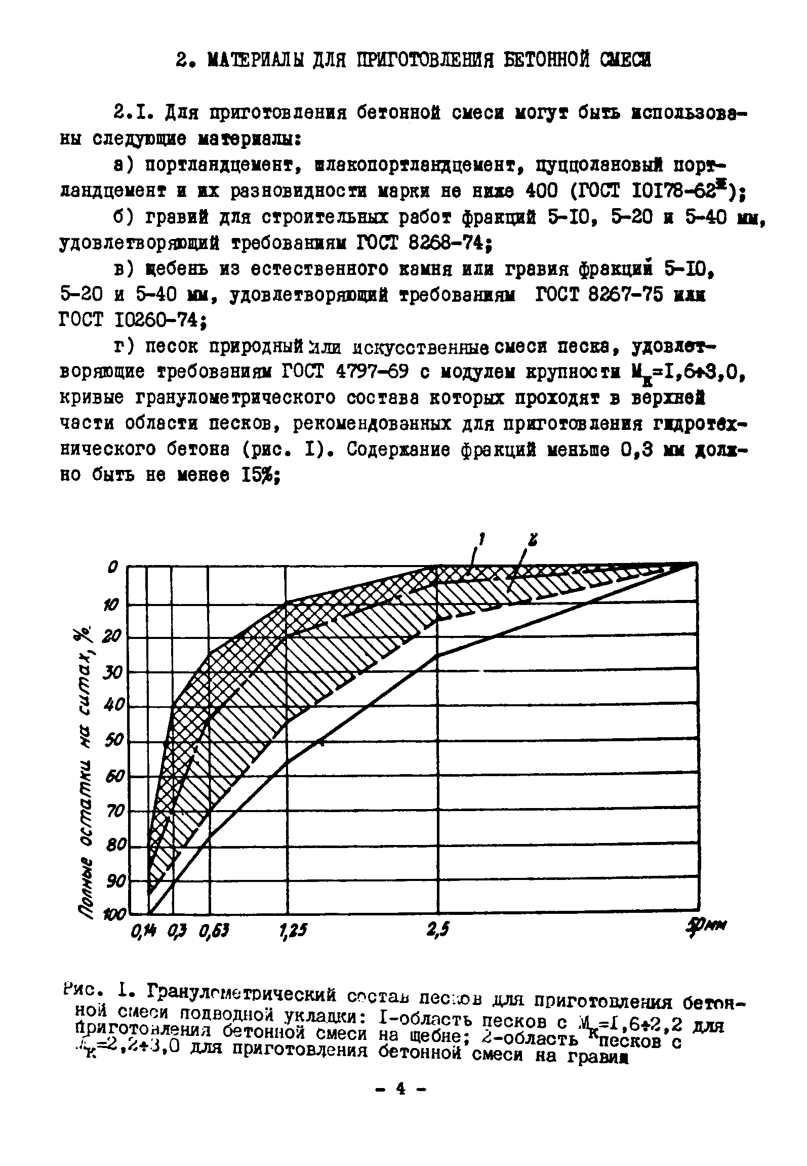 ВСН 261-77/ММСС СССР