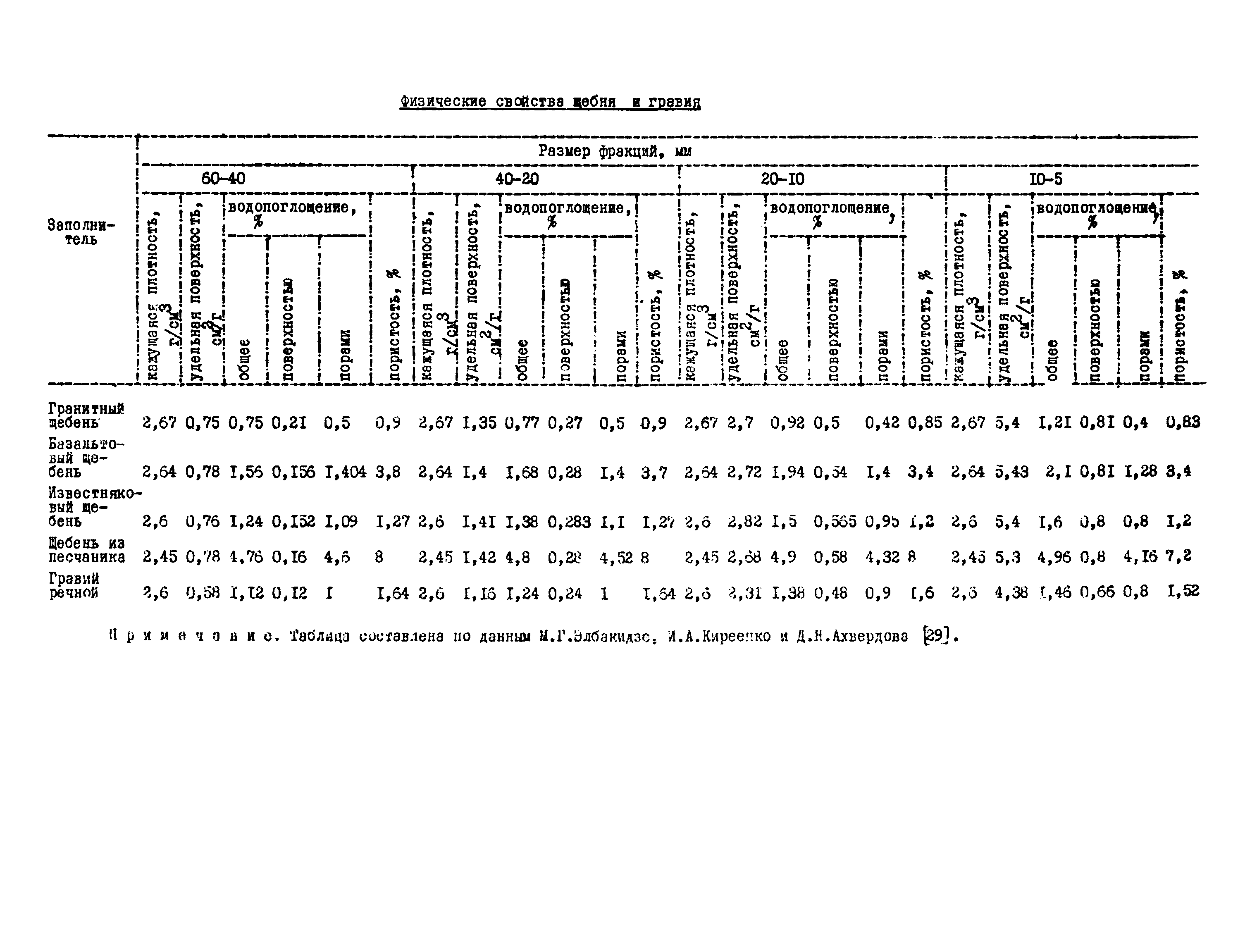 ВСН 261-77/ММСС СССР