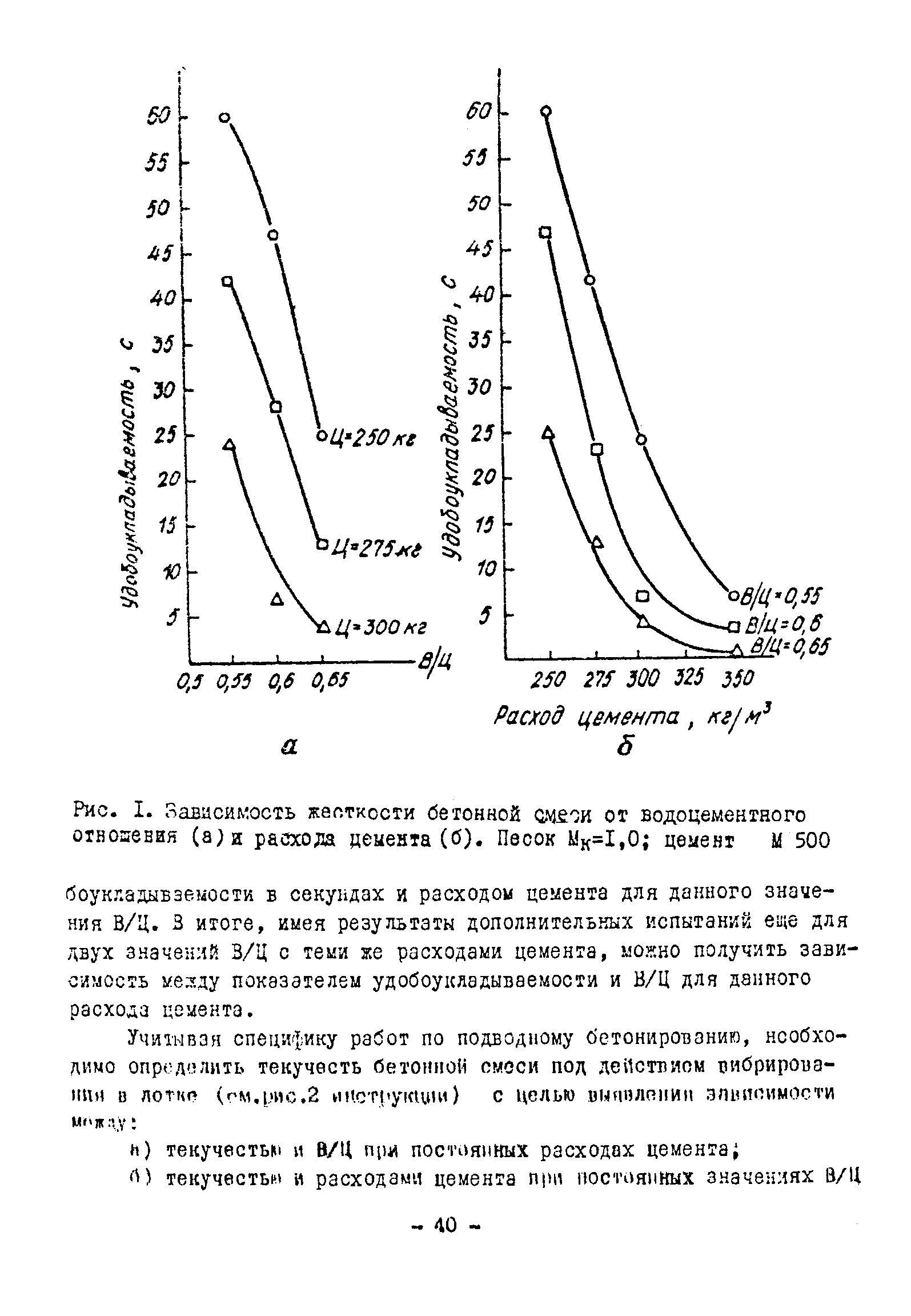 ВСН 261-77/ММСС СССР