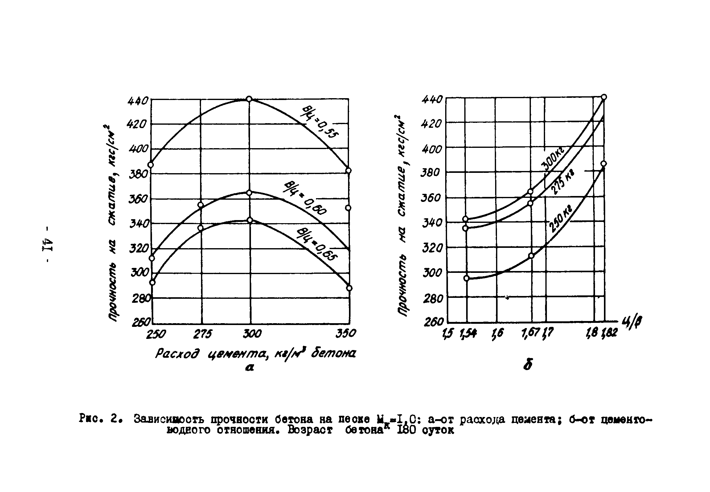 ВСН 261-77/ММСС СССР