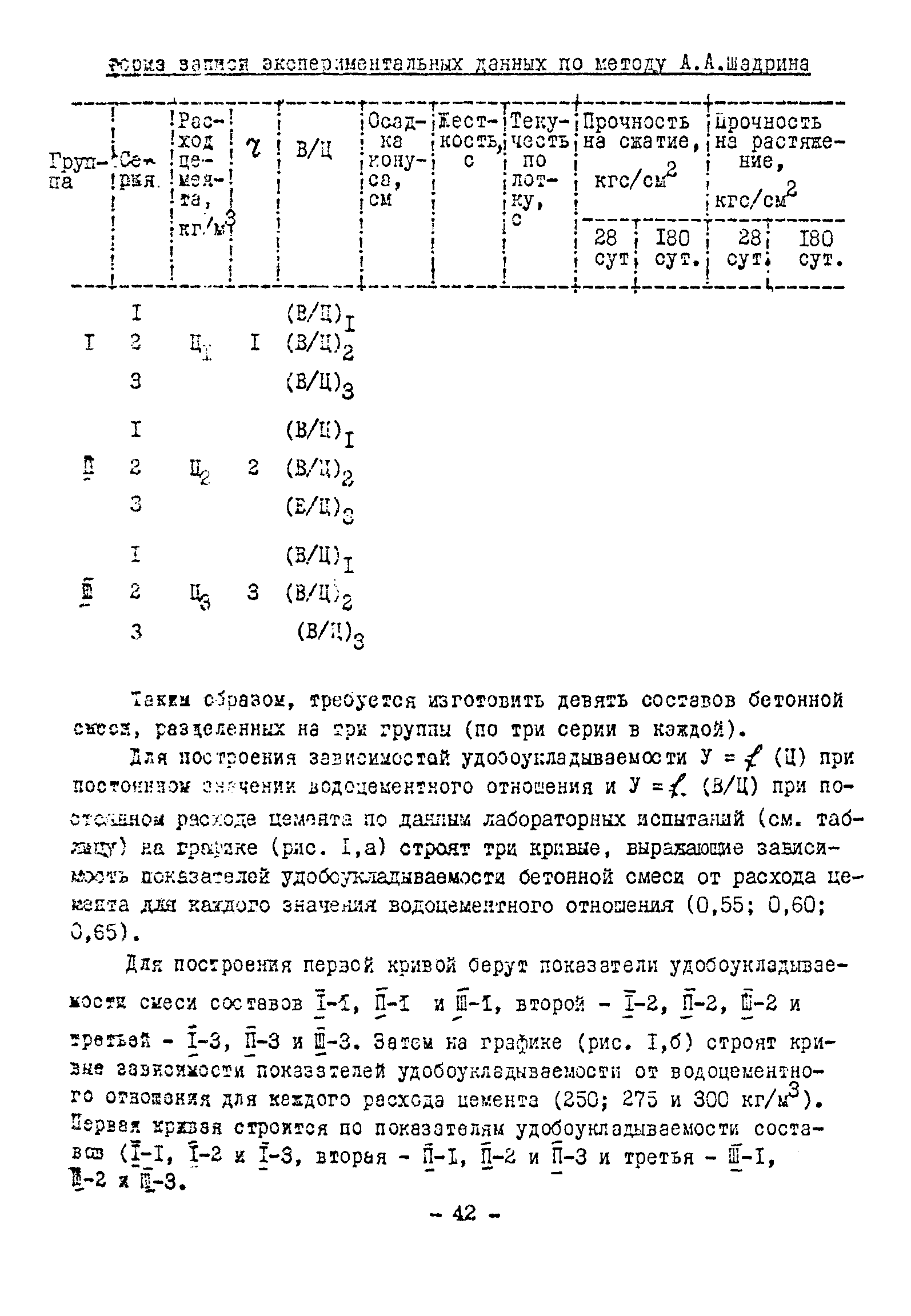 ВСН 261-77/ММСС СССР