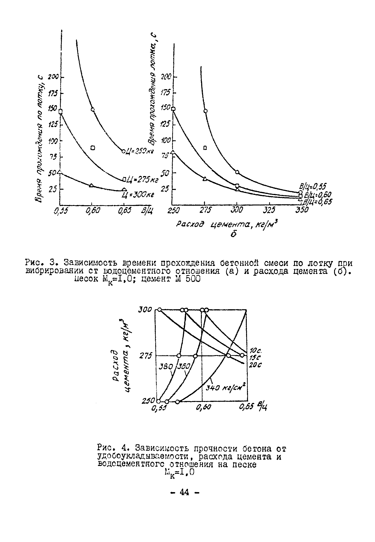 ВСН 261-77/ММСС СССР