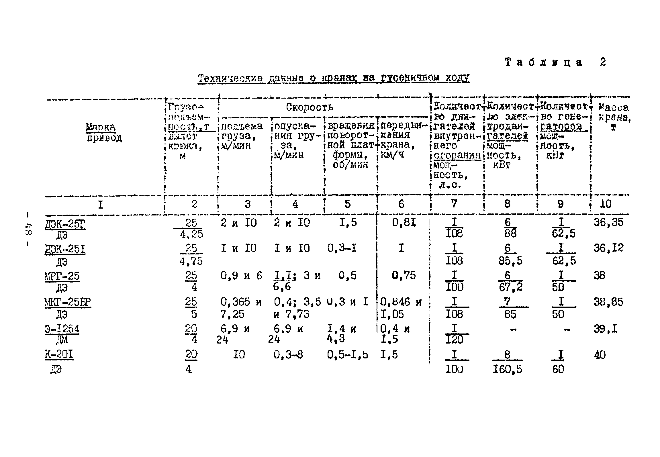 ВСН 261-77/ММСС СССР