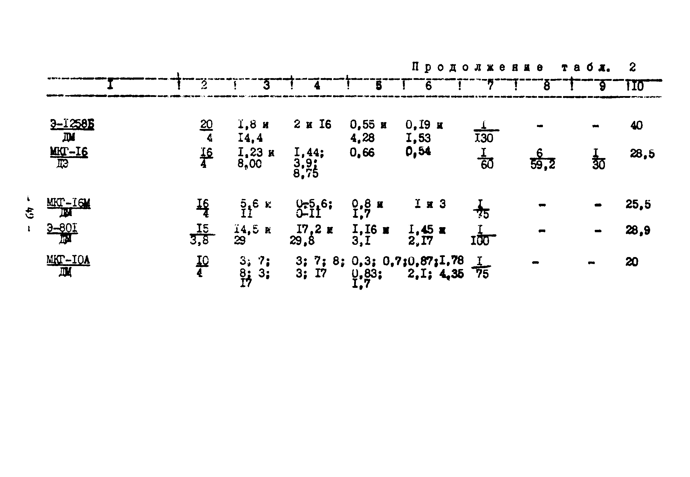 ВСН 261-77/ММСС СССР