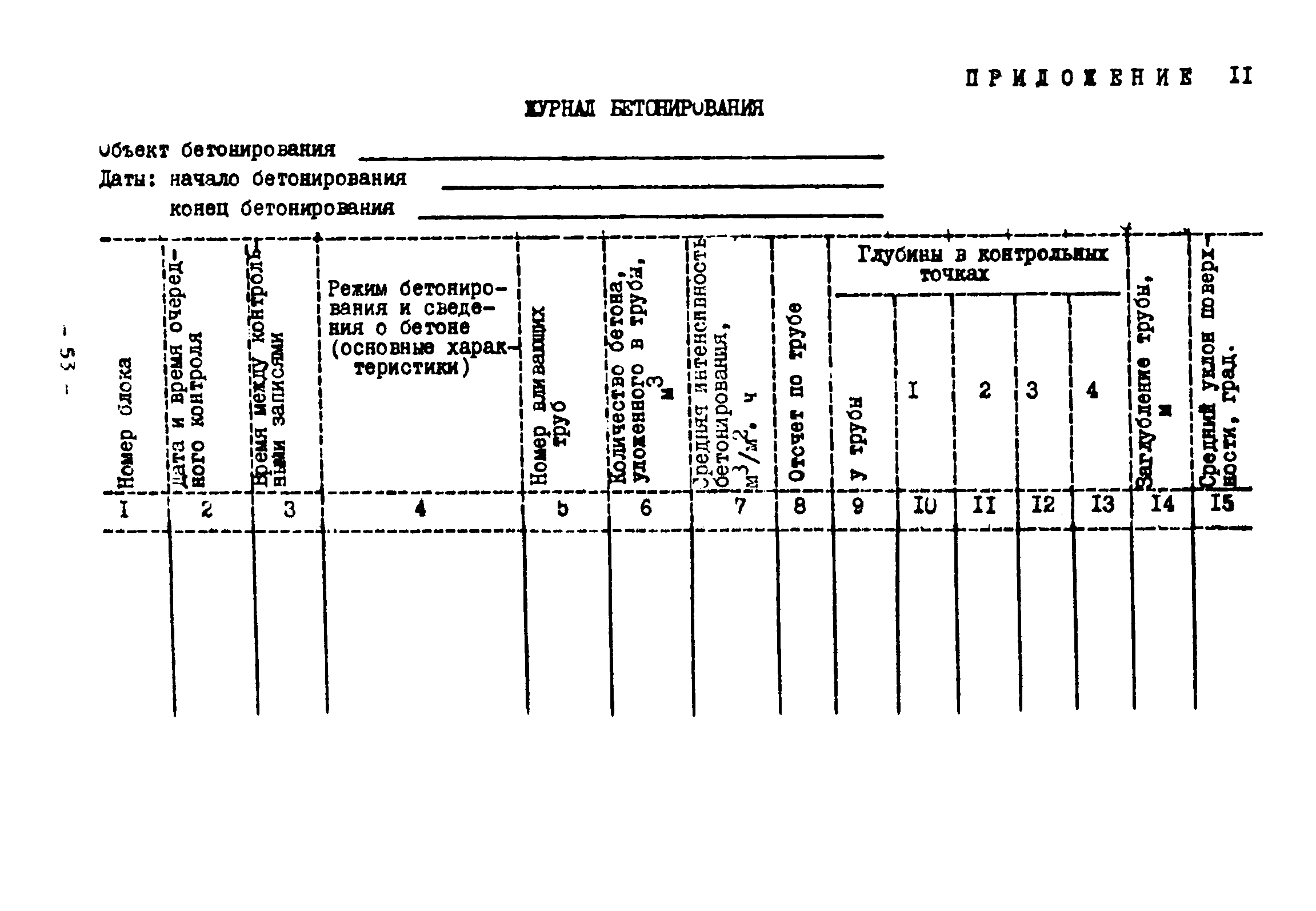 ВСН 261-77/ММСС СССР