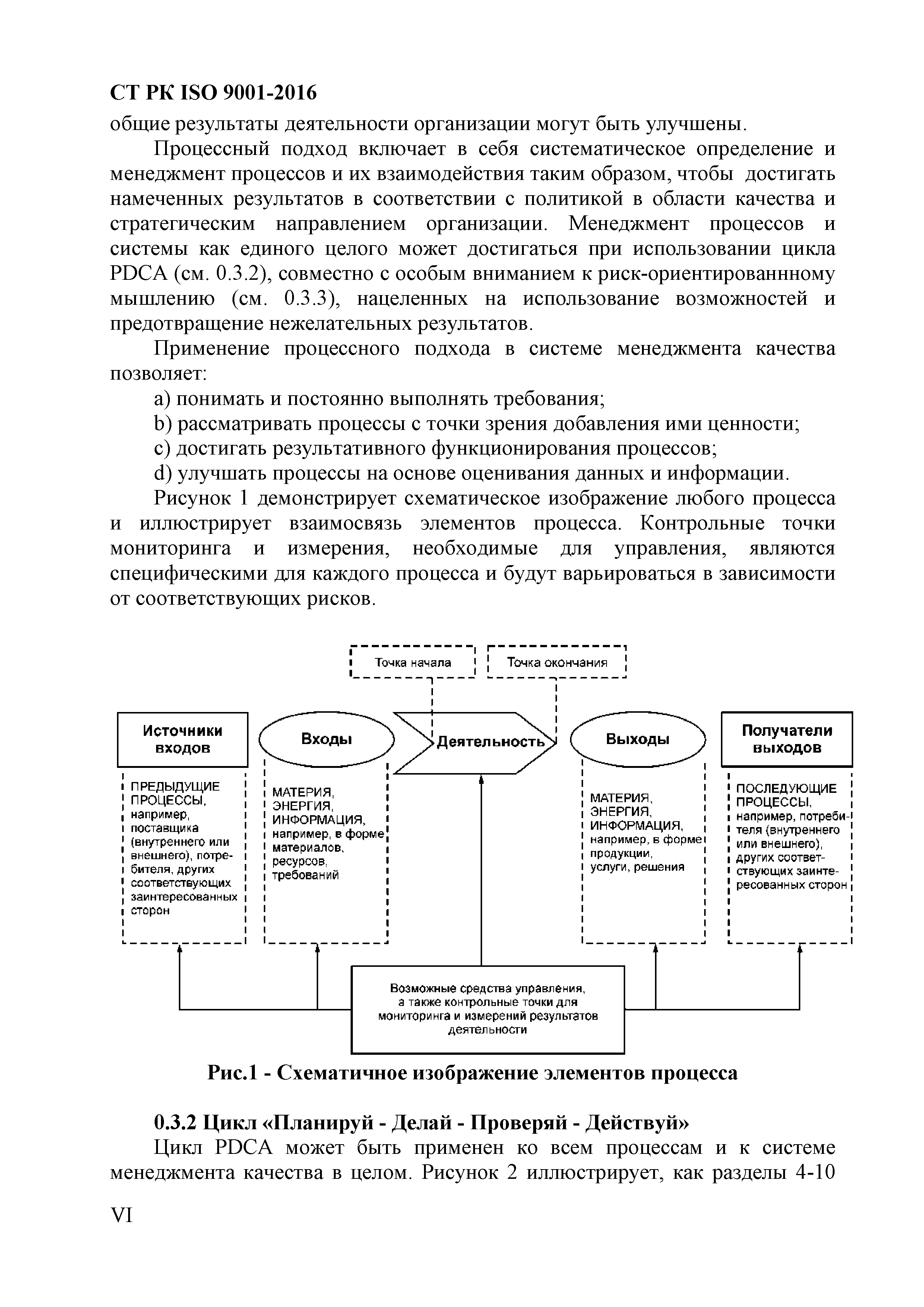 СТ РК ISO 9001-2016