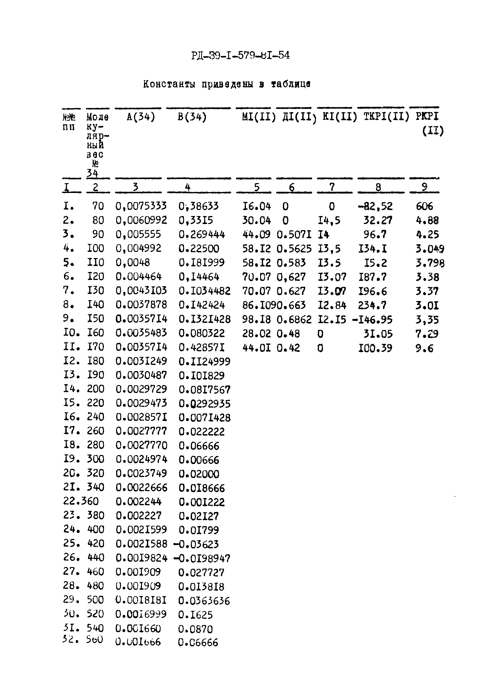 РД 39-1-579-81