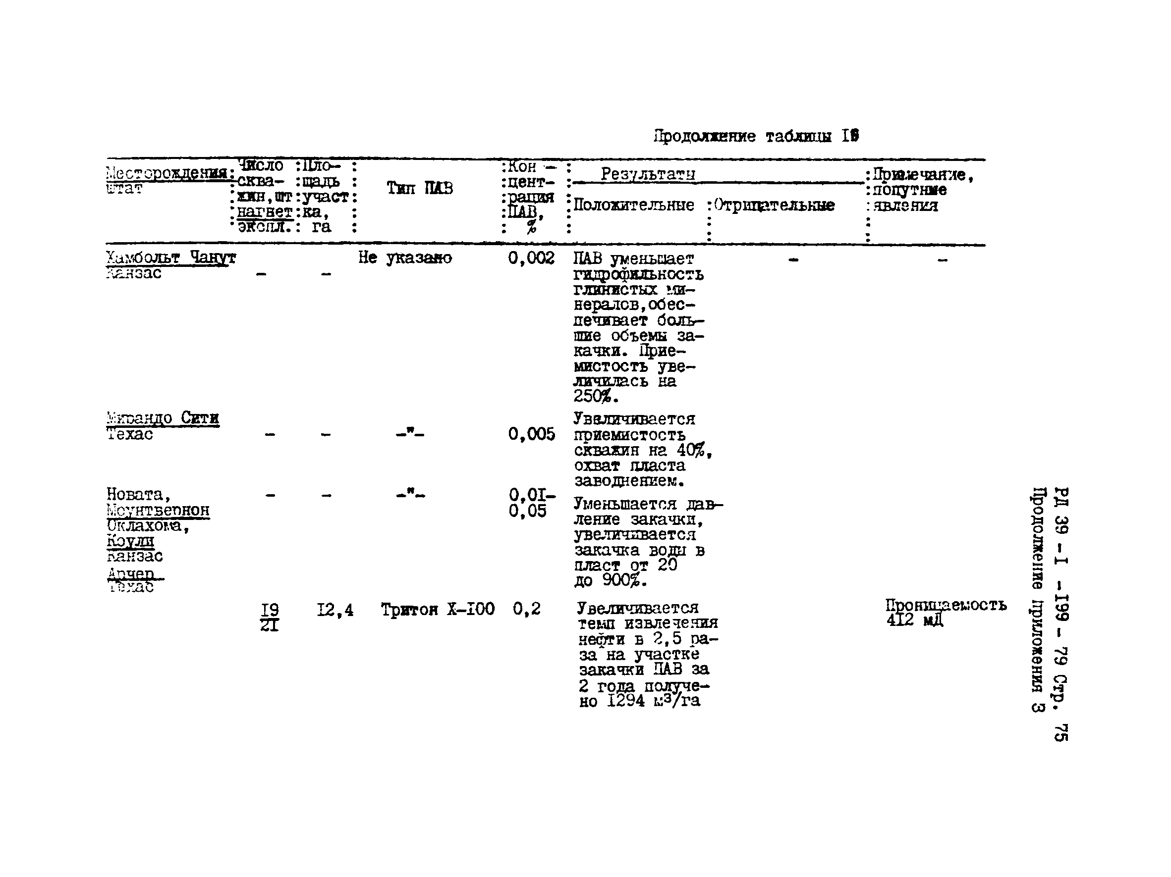 РД 39-1-199-79
