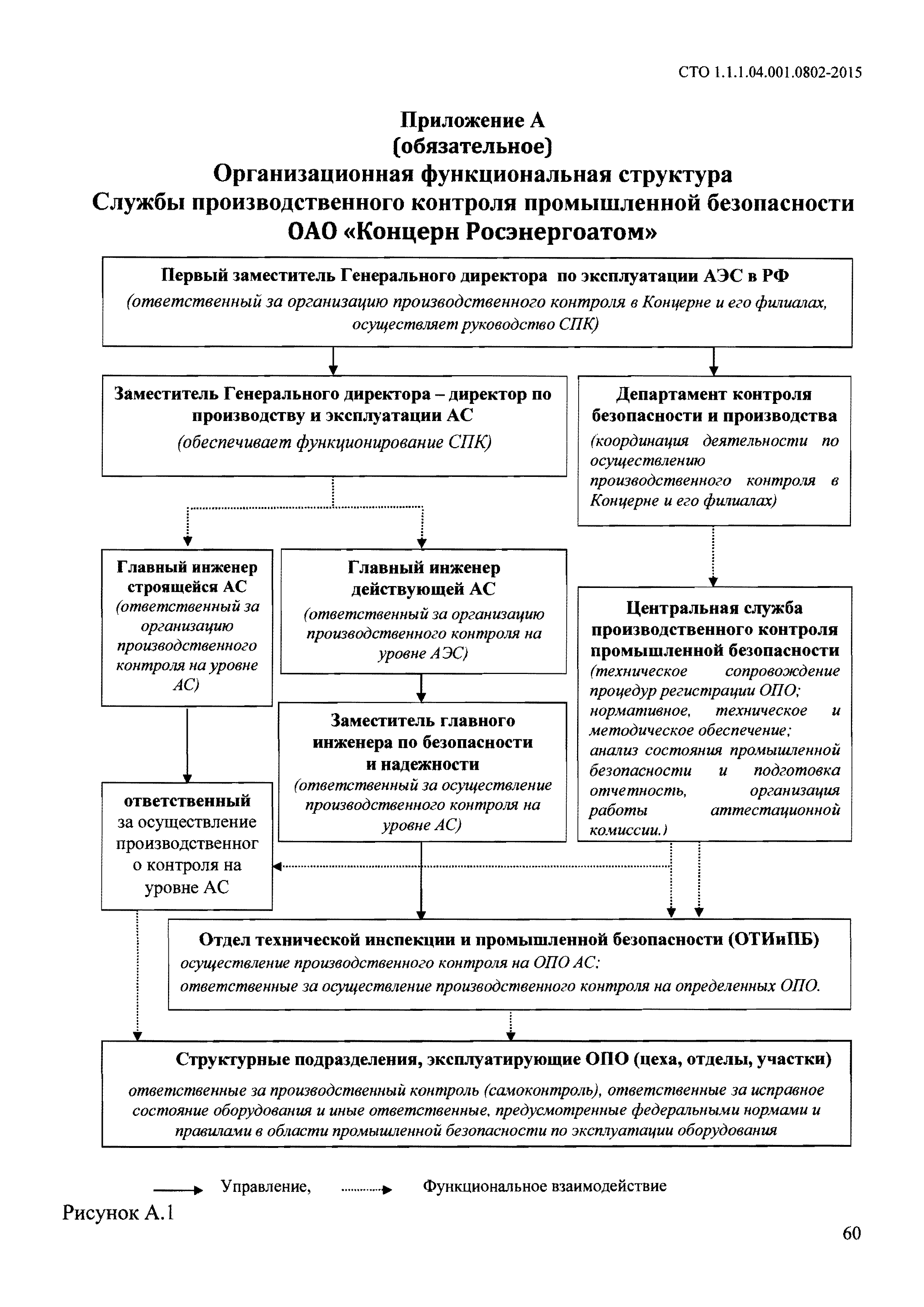 СТО 1.1.1.04.001.0802-2015