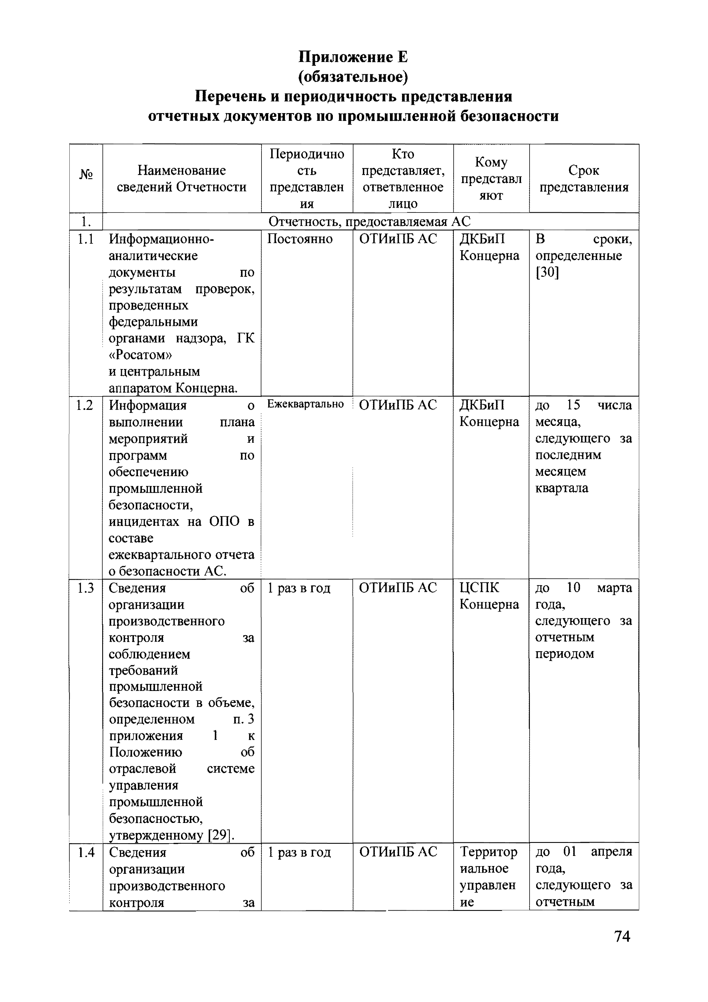 СТО 1.1.1.04.001.0802-2015