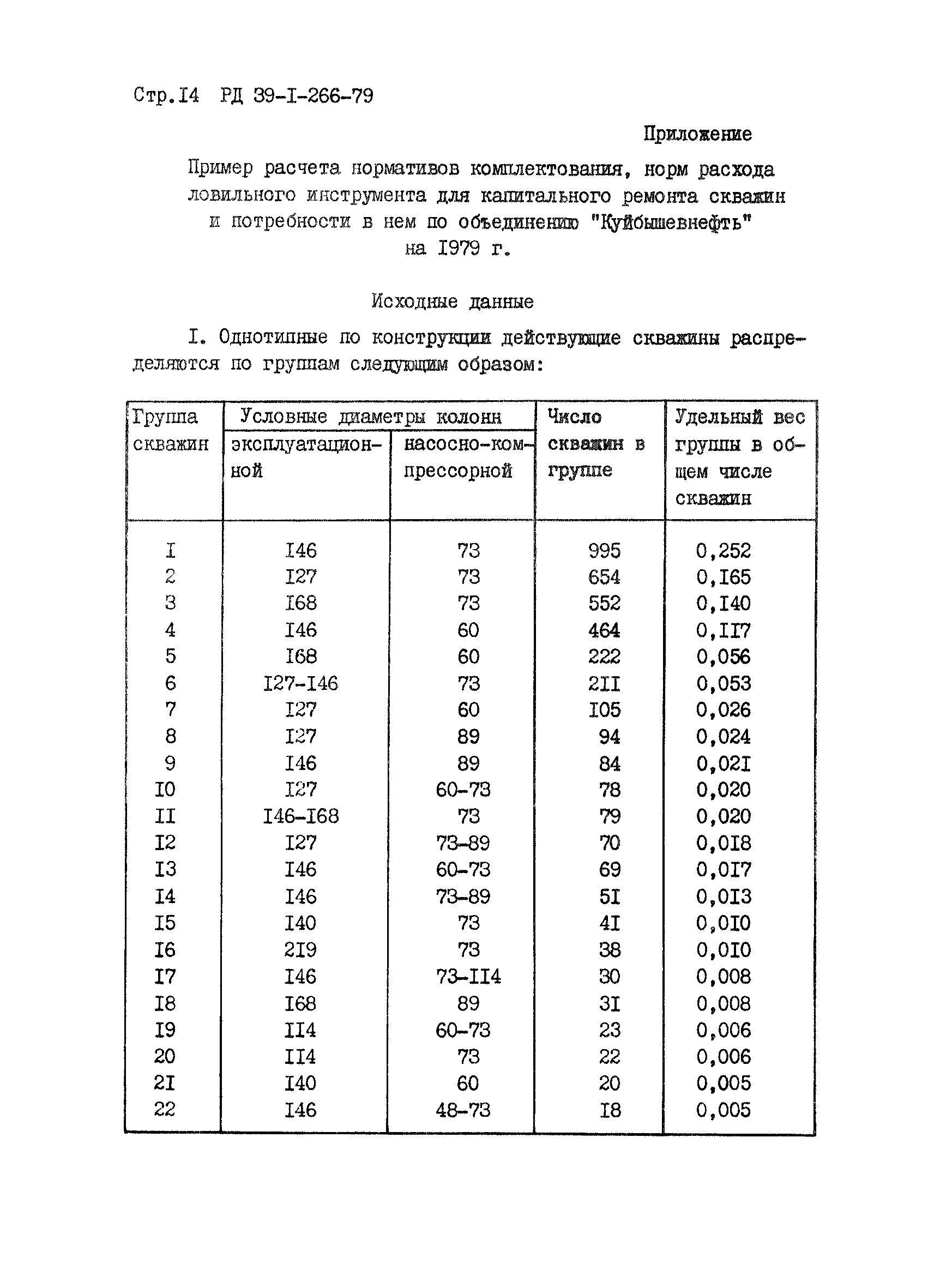 РД 39-1-266-79