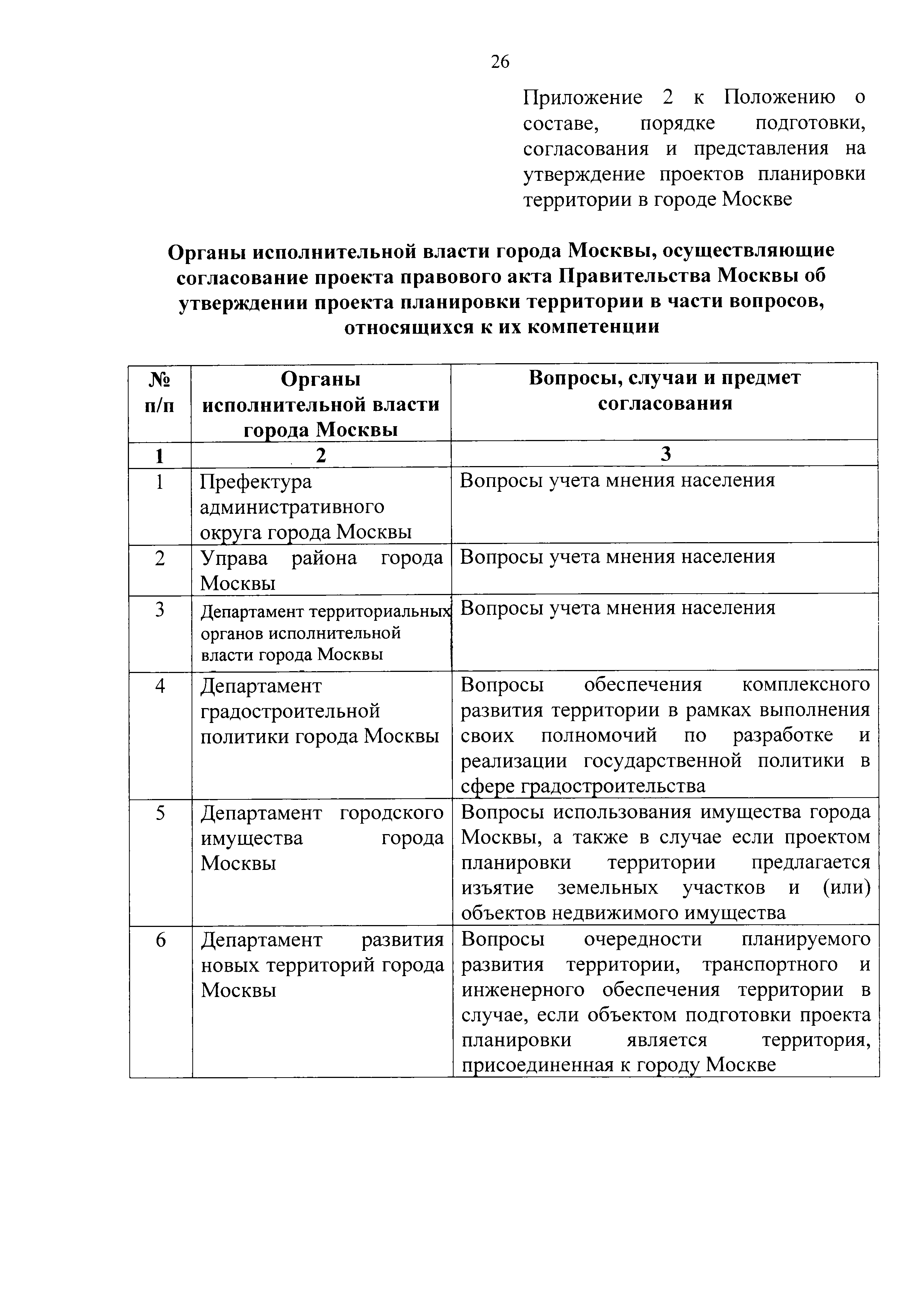 Постановление 449-ПП