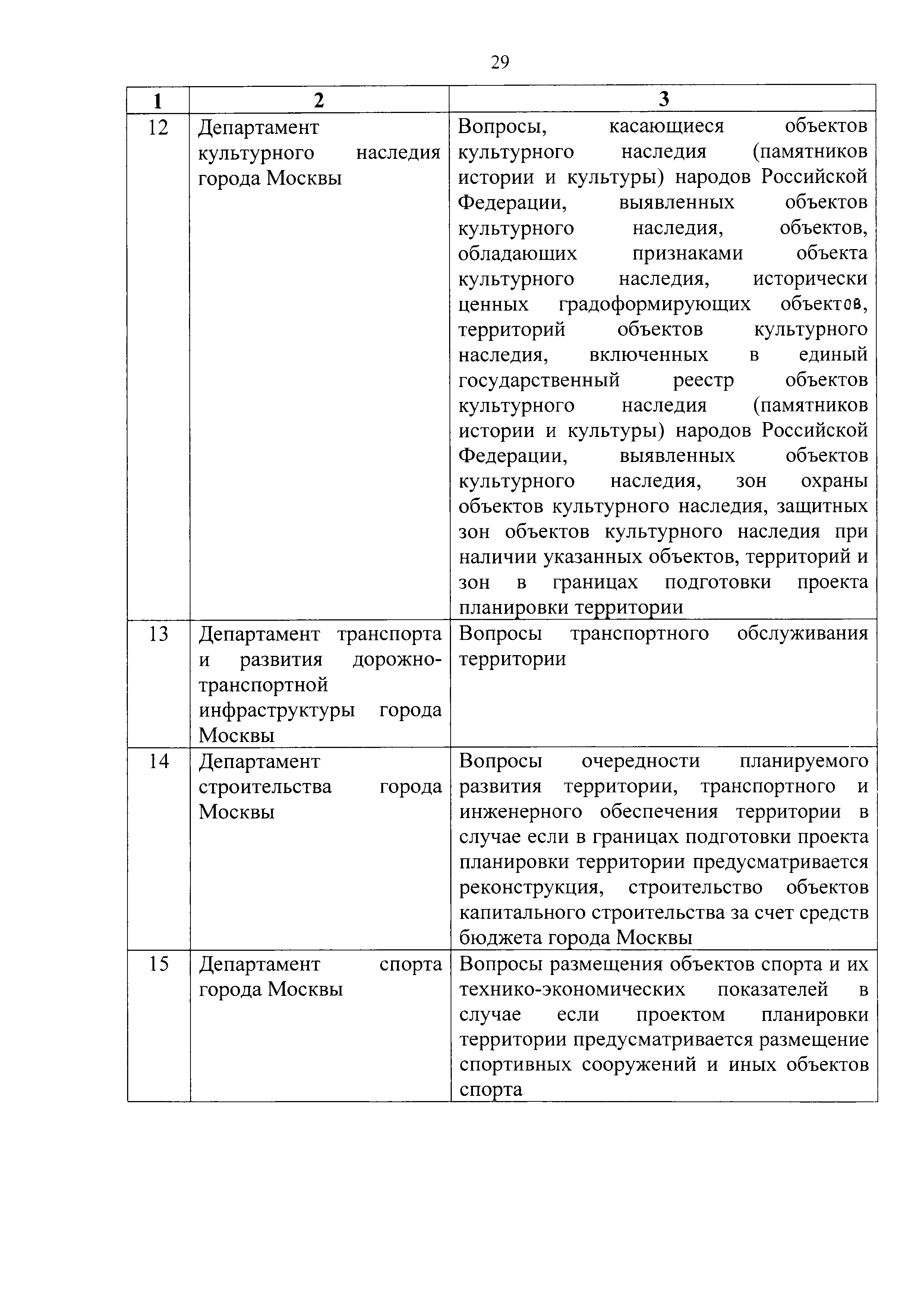 Постановление 449-ПП