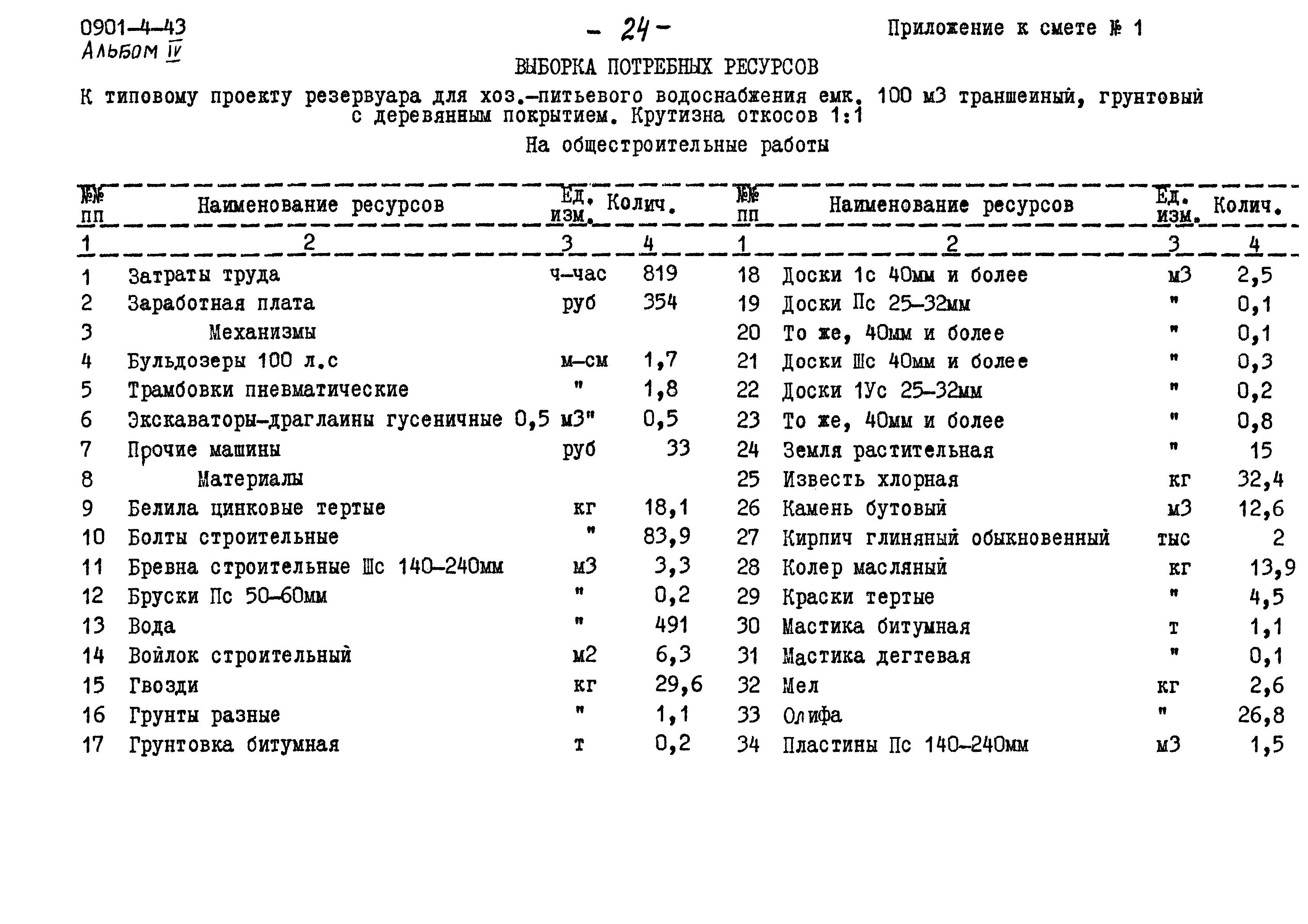 Типовой проект 0901-4-43