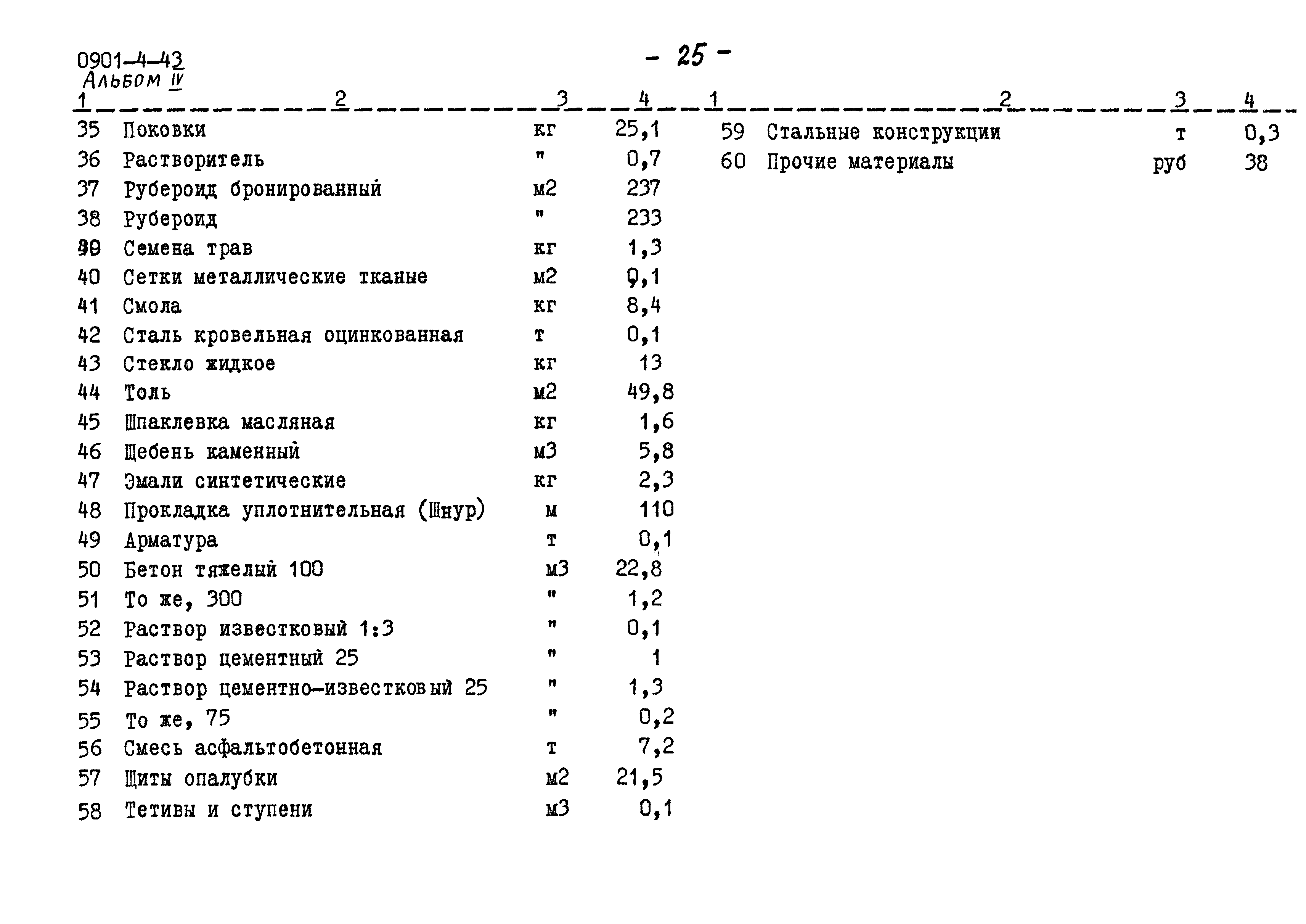 Типовой проект 0901-4-43