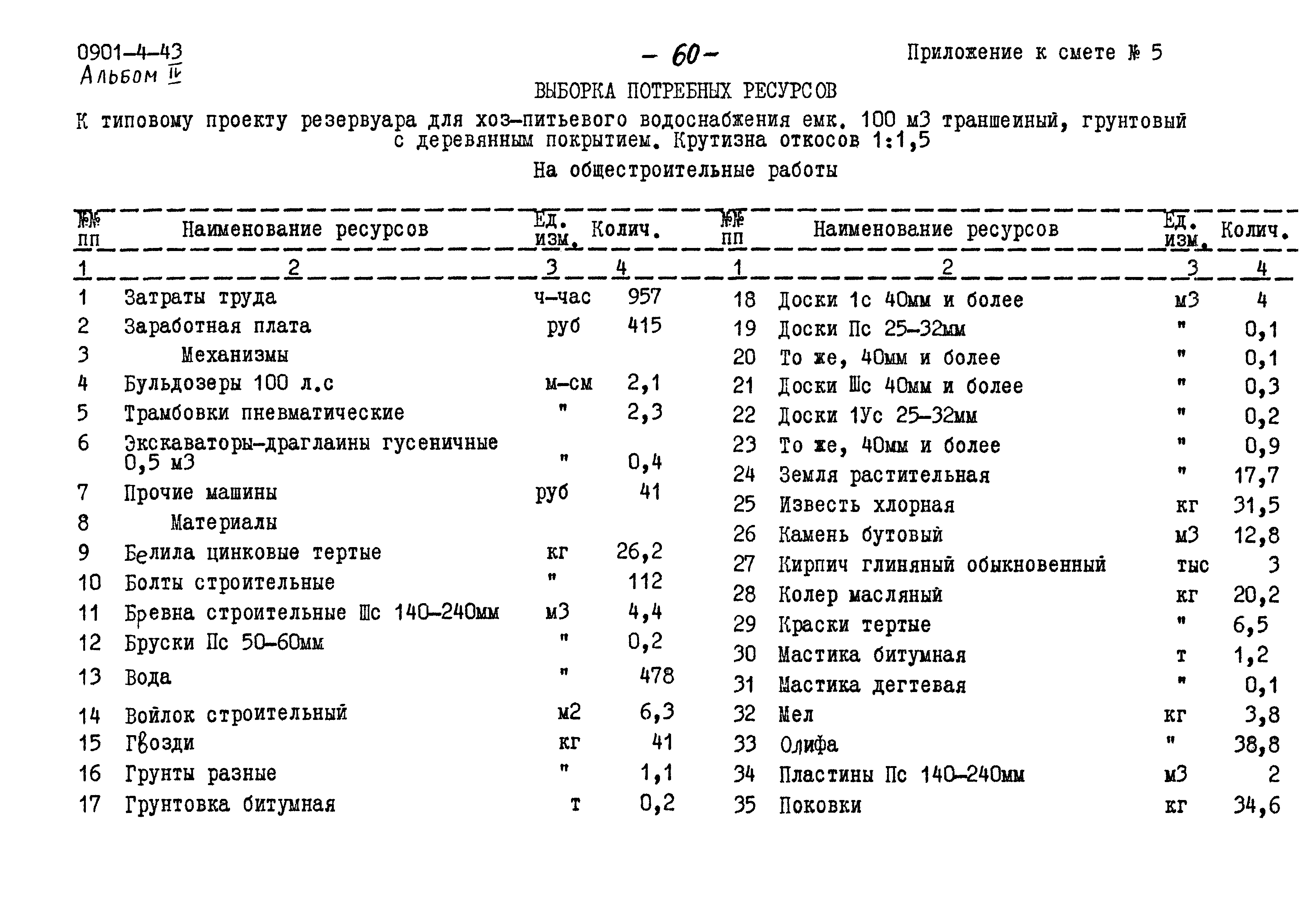 Типовой проект 0901-4-43