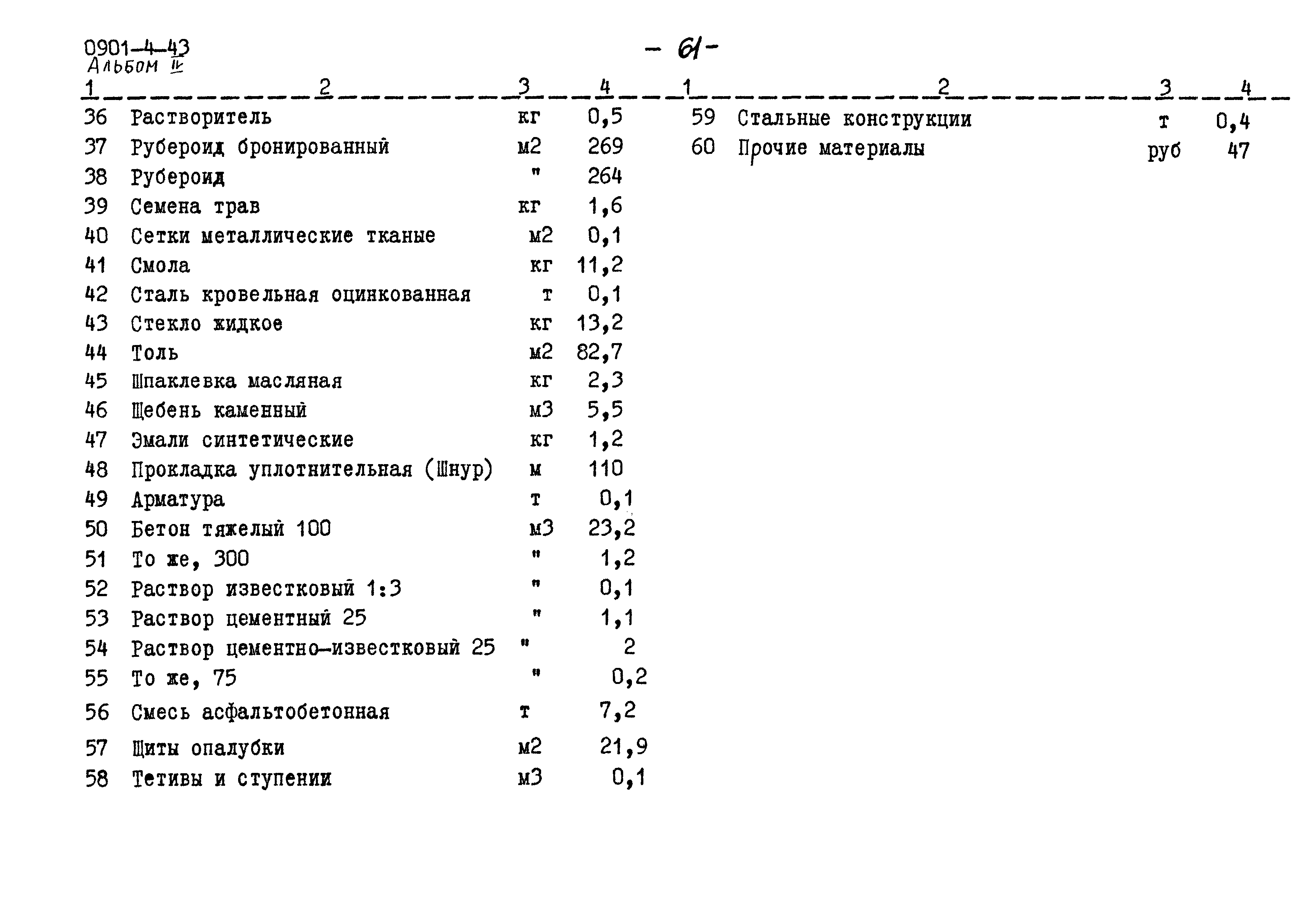 Типовой проект 0901-4-43