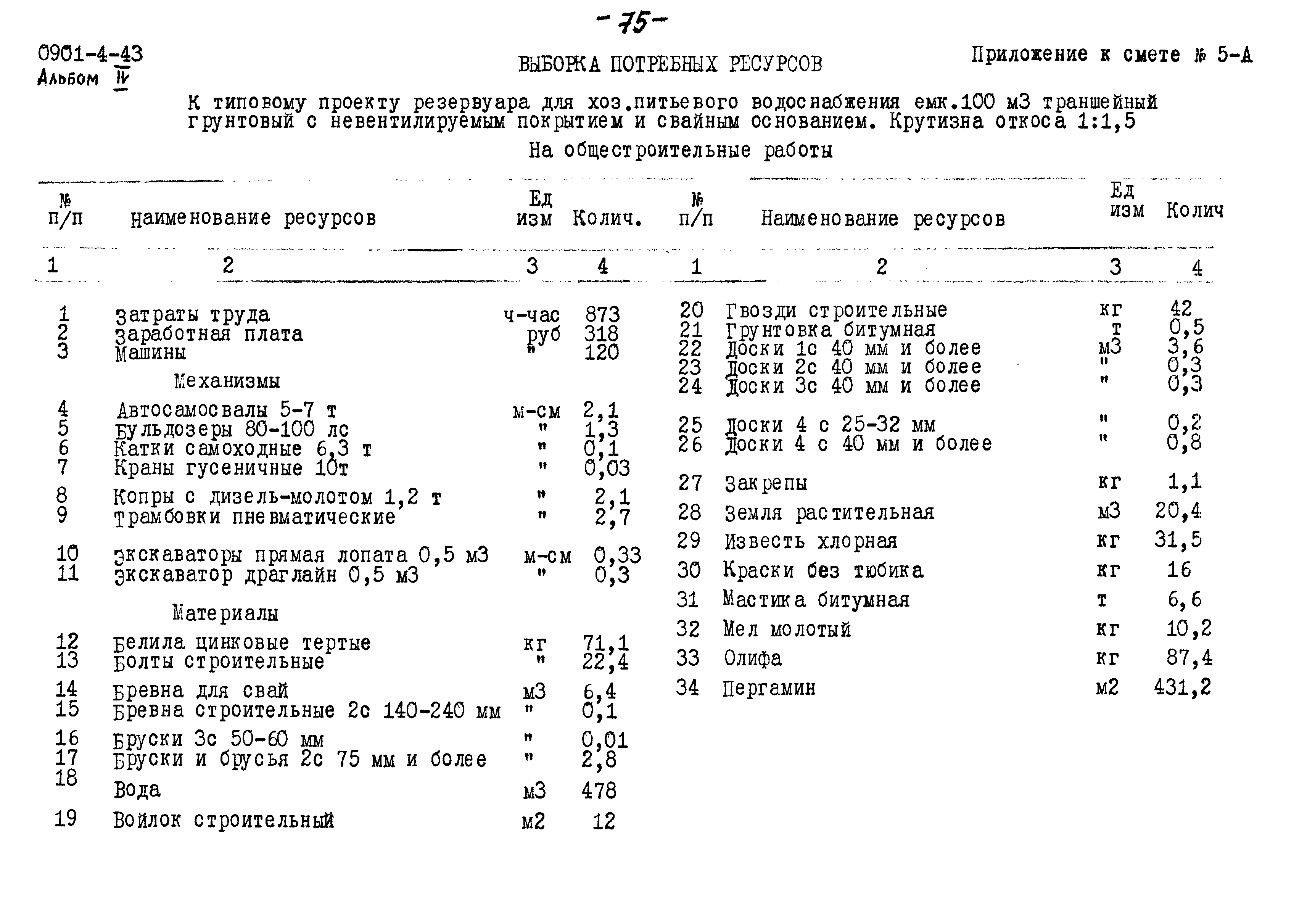 Типовой проект 0901-4-43