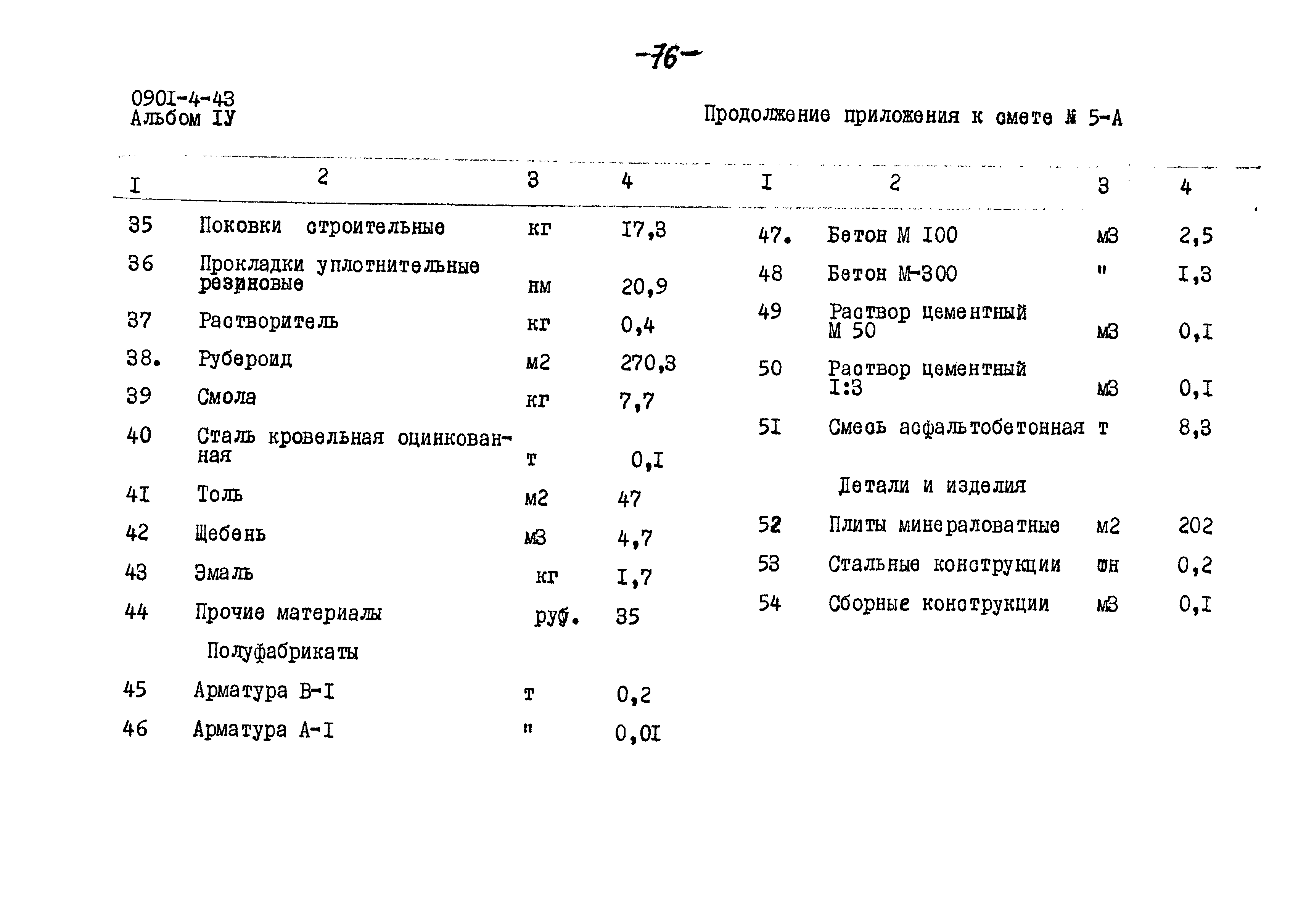 Типовой проект 0901-4-43