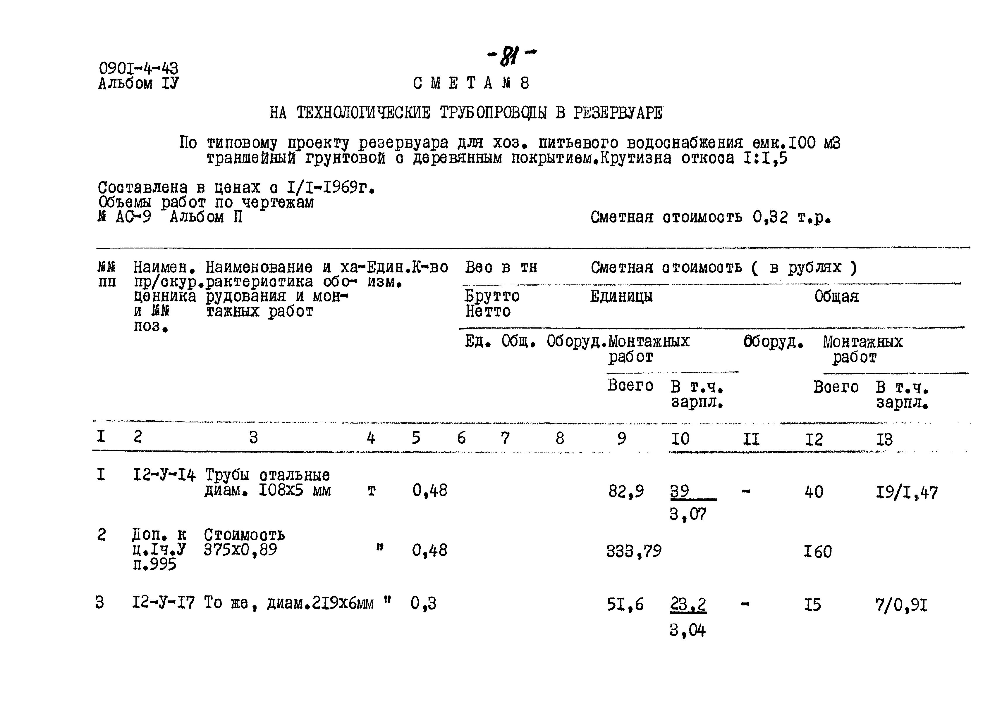 Типовой проект 0901-4-43