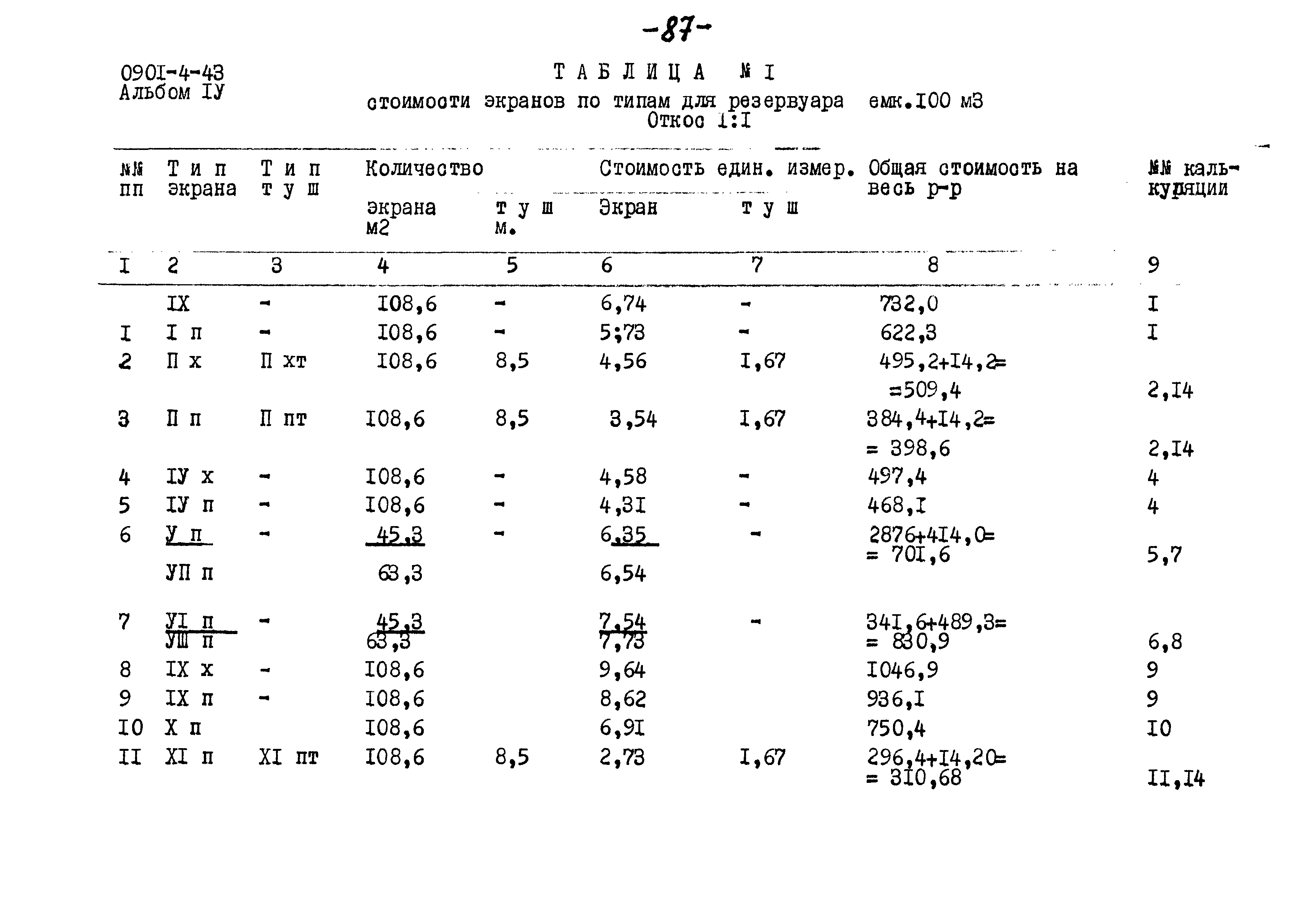 Типовой проект 0901-4-43