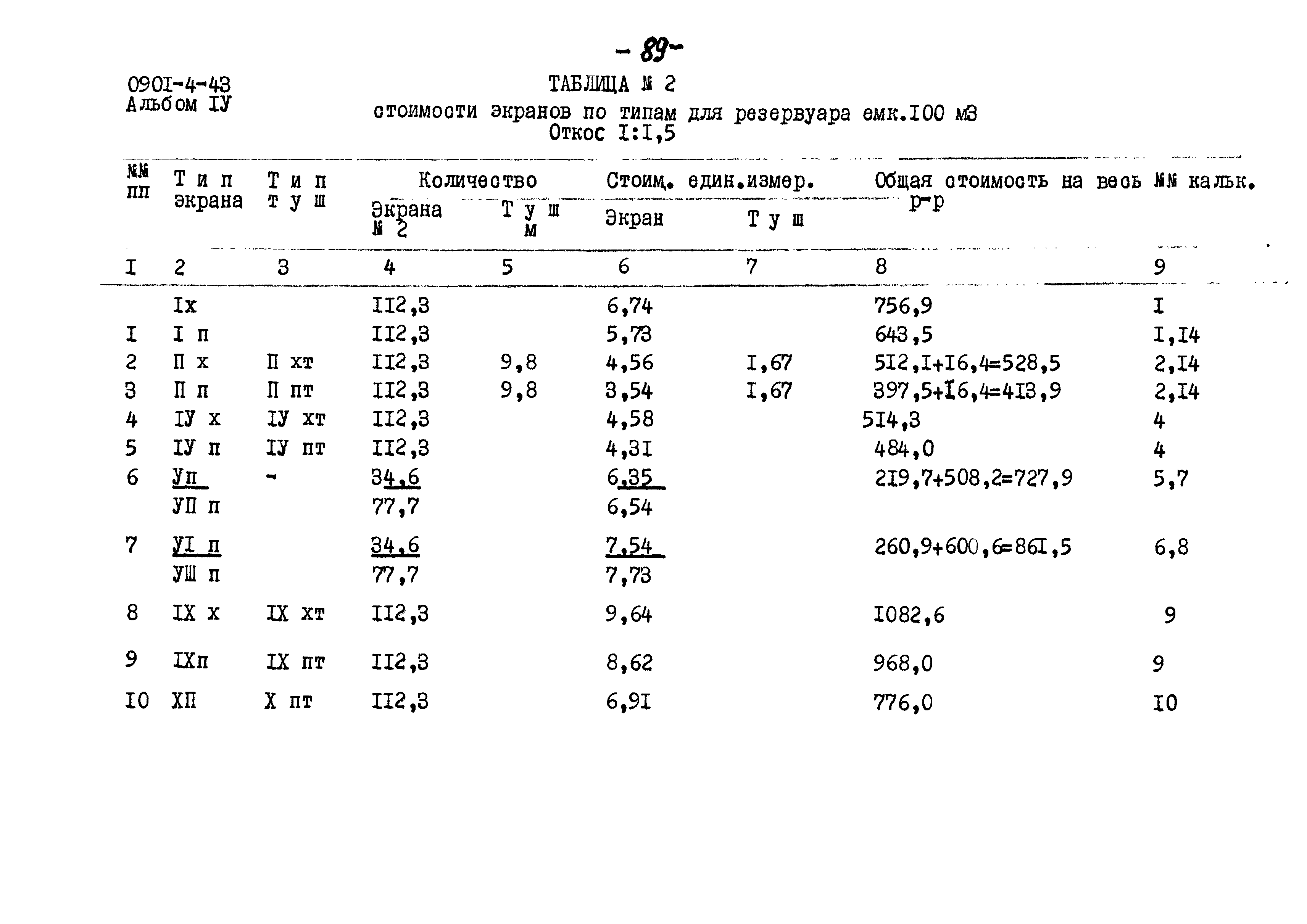 Типовой проект 0901-4-43