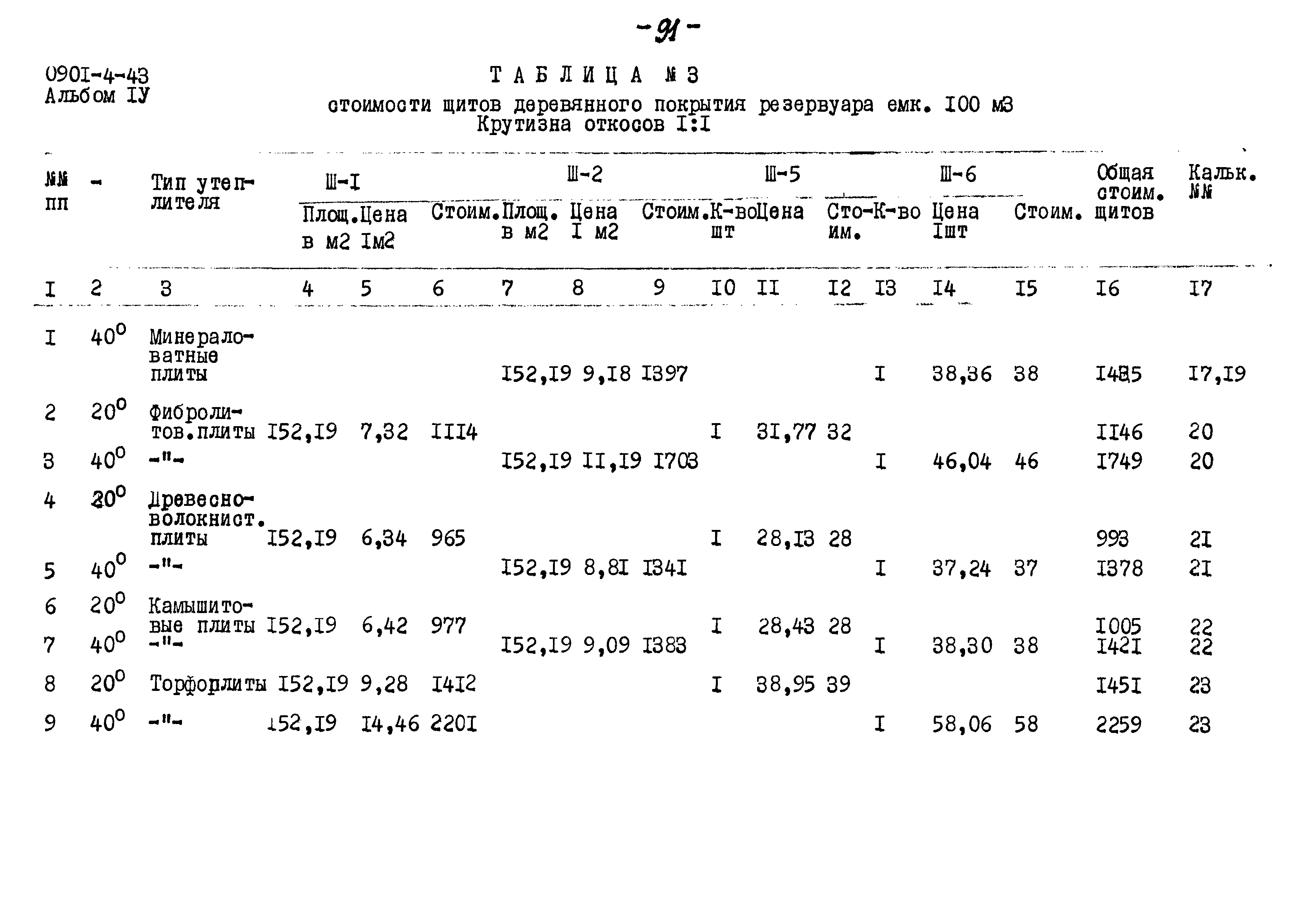 Типовой проект 0901-4-43