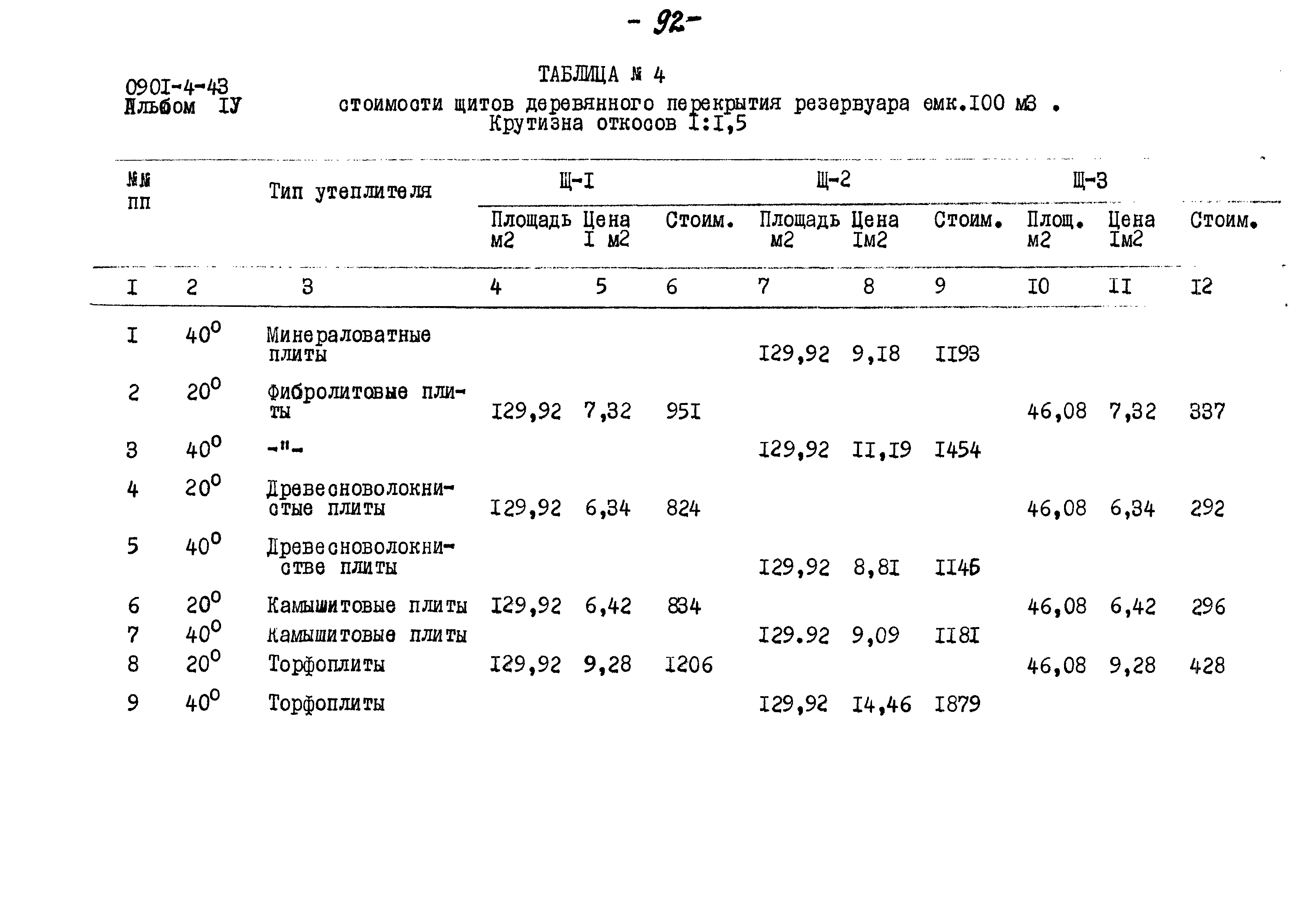 Типовой проект 0901-4-43
