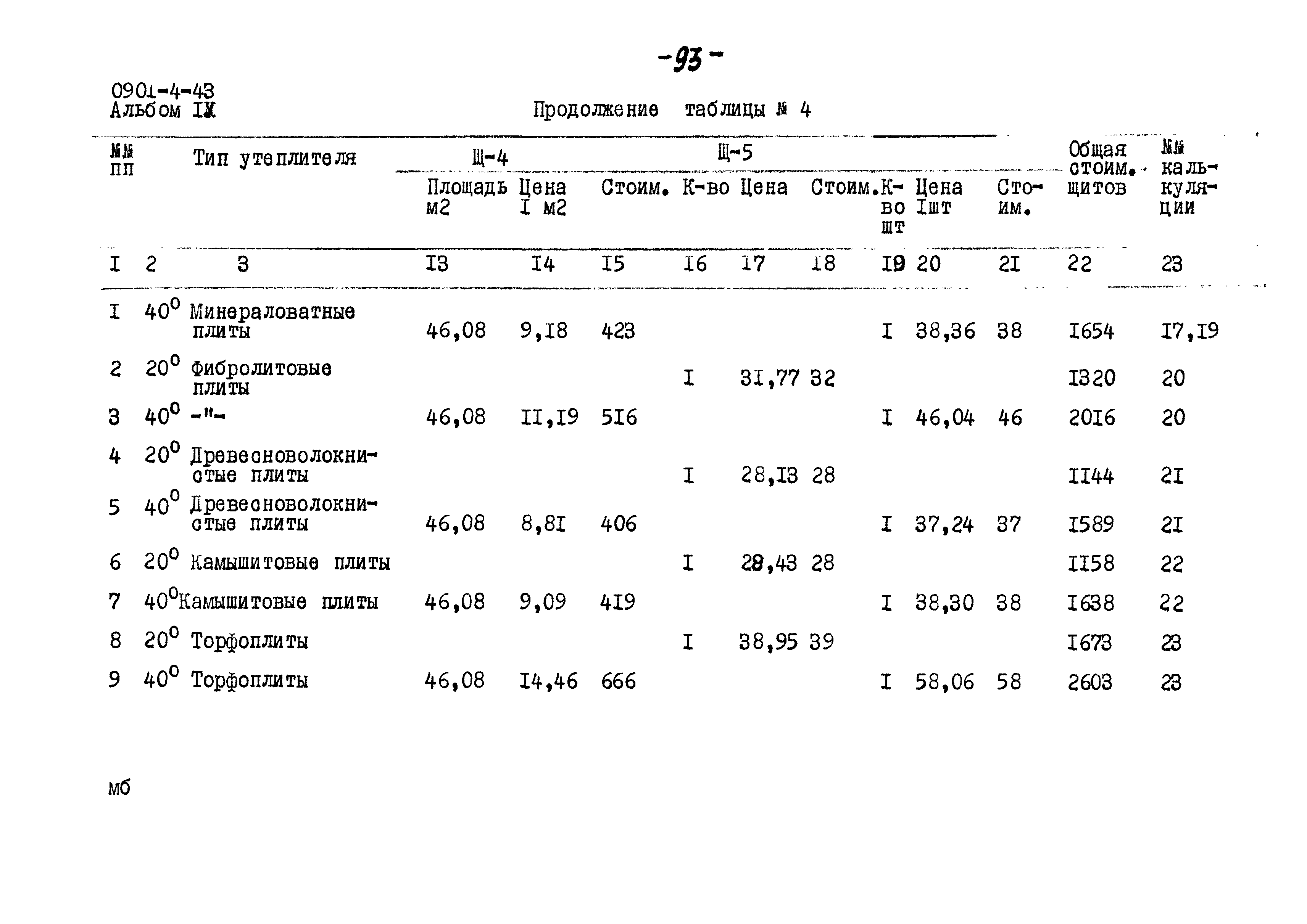 Типовой проект 0901-4-43