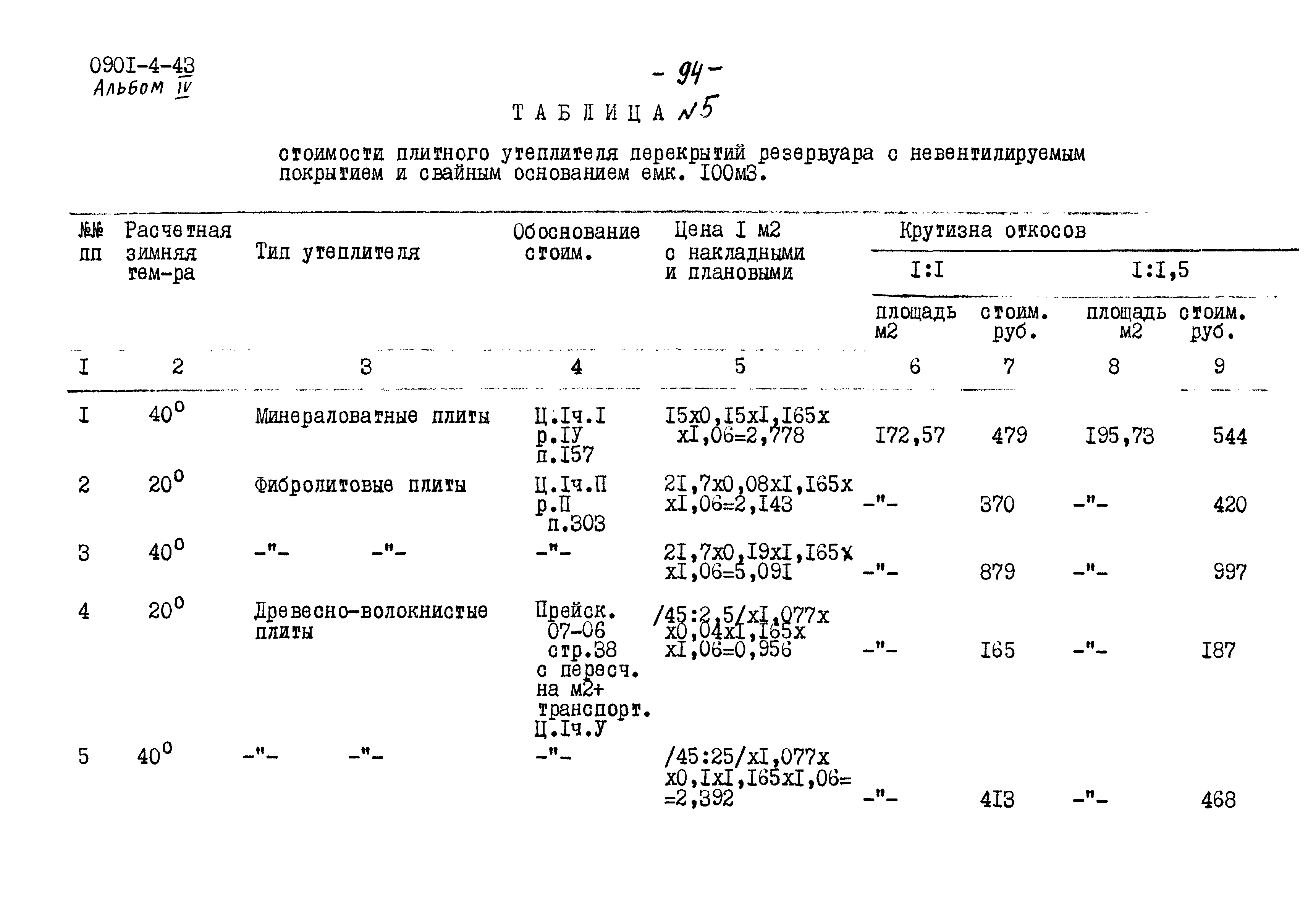 Типовой проект 0901-4-43