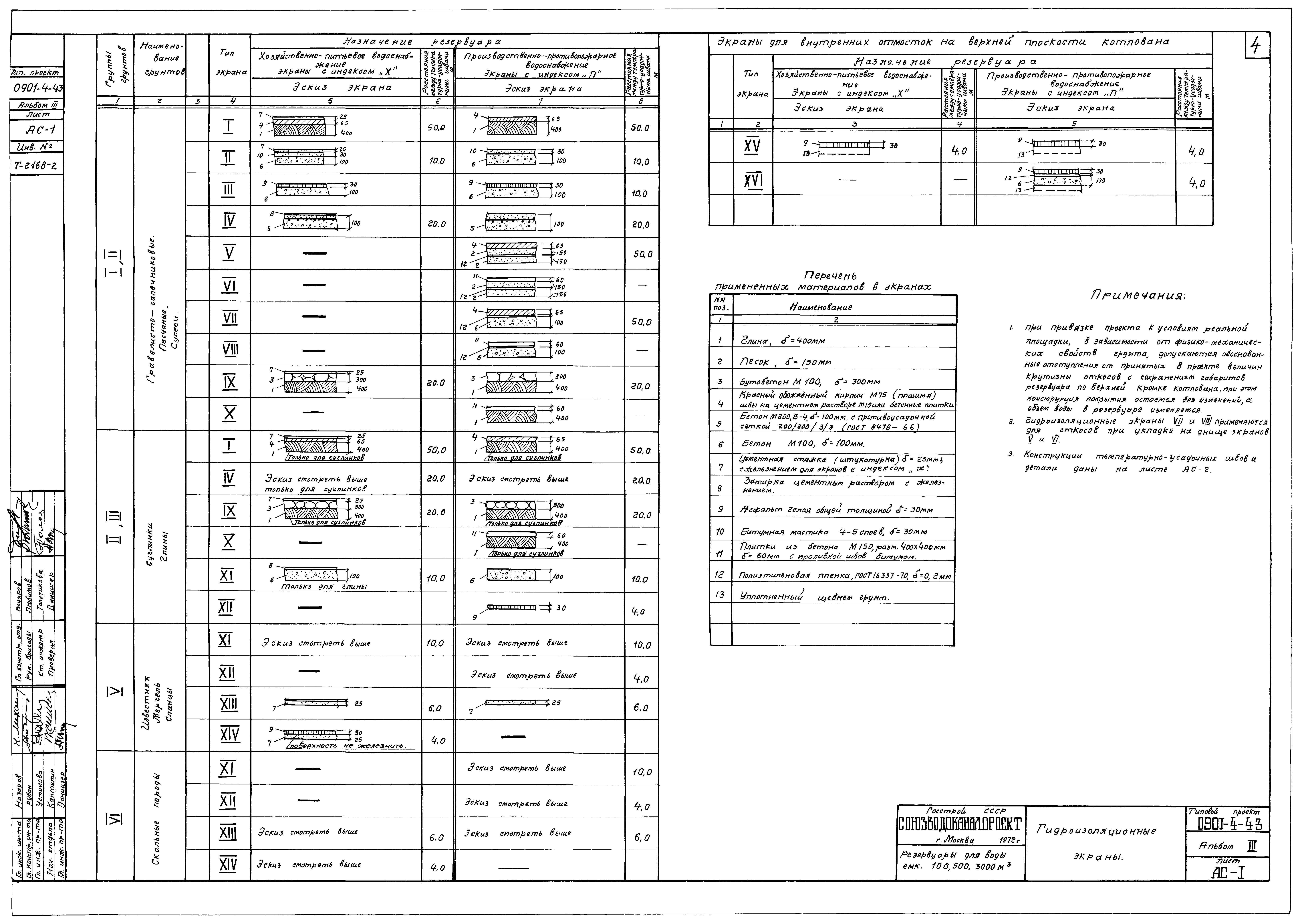 Типовой проект 0901-4-43