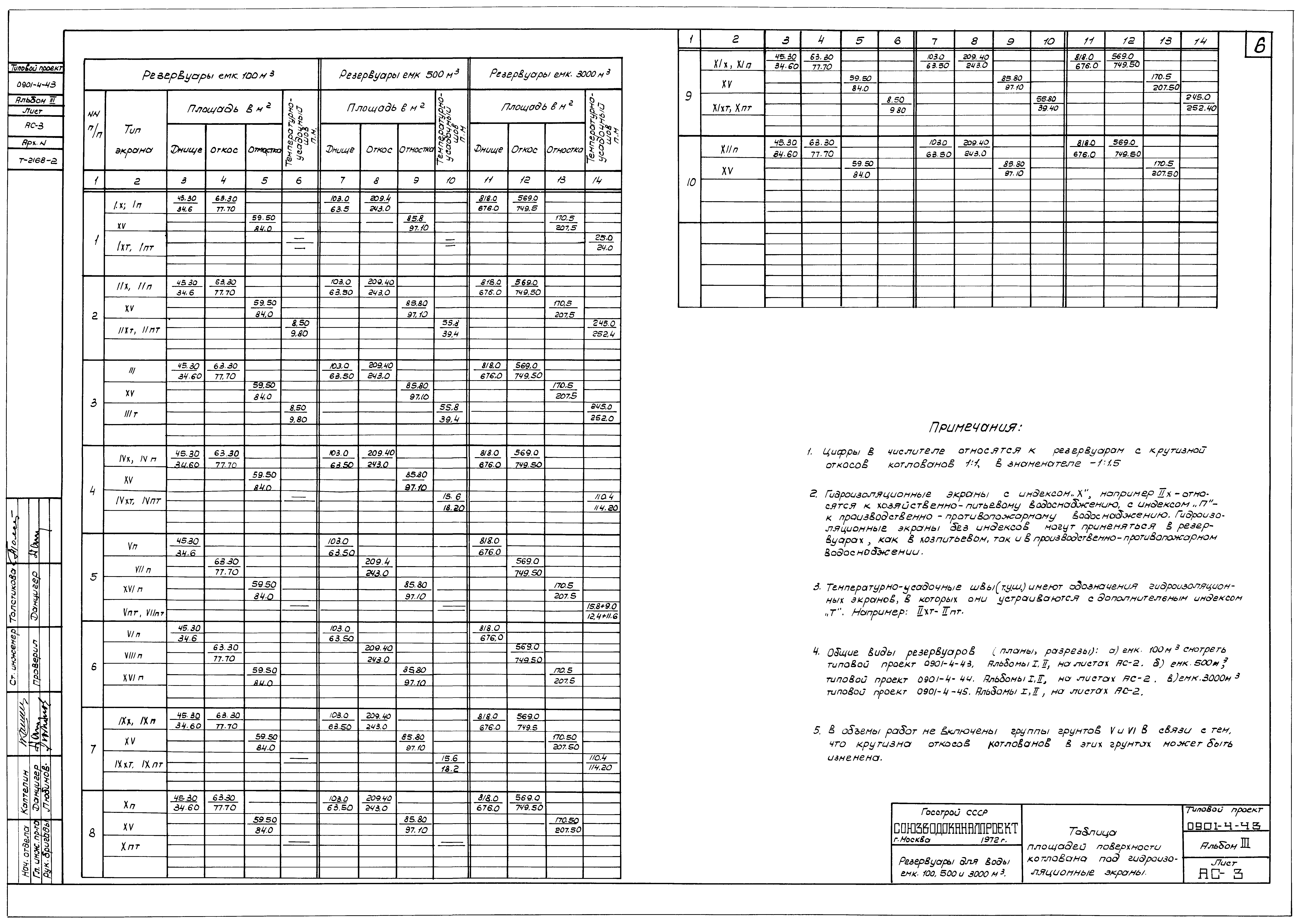Типовой проект 0901-4-43