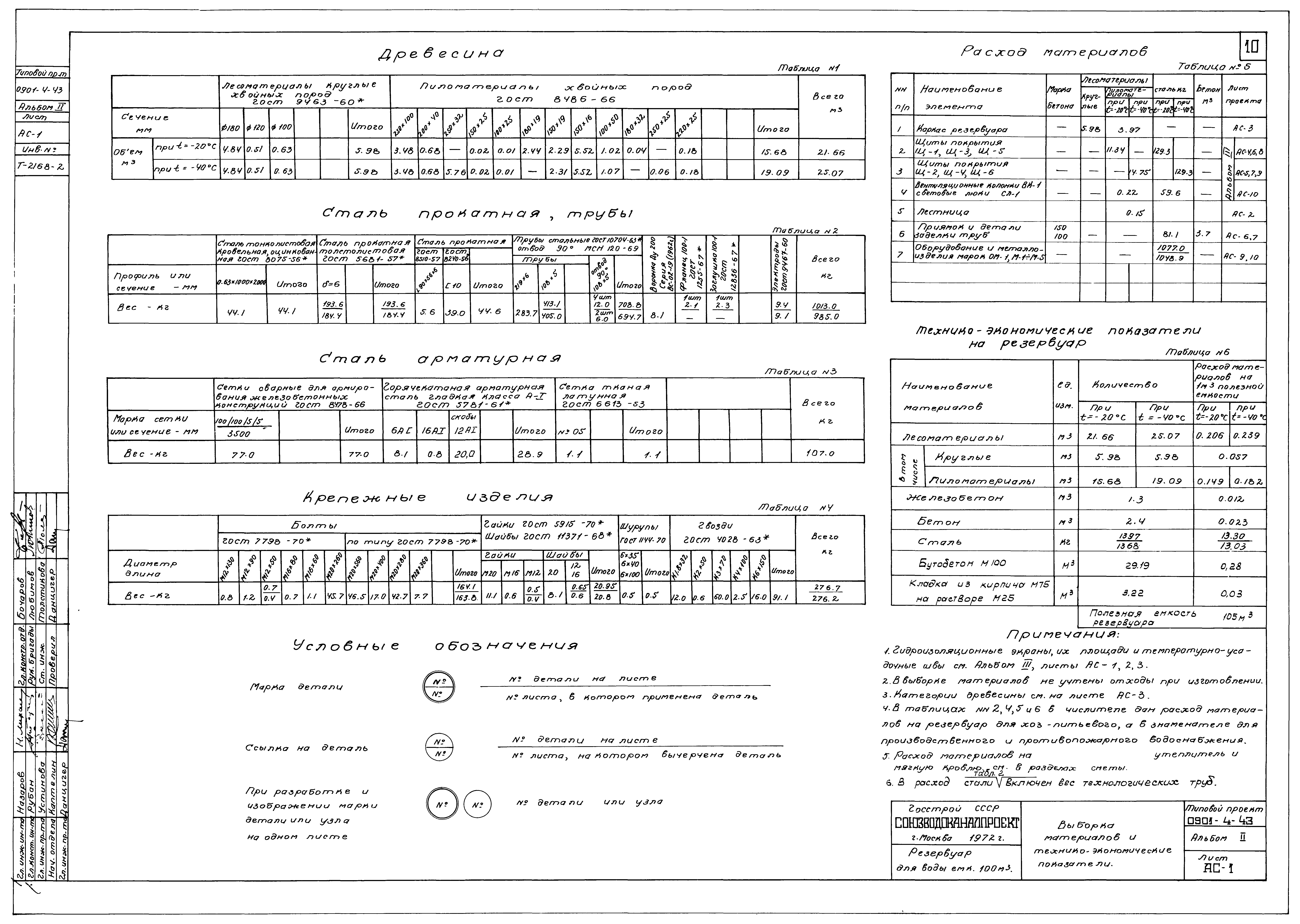 Типовой проект 0901-4-43