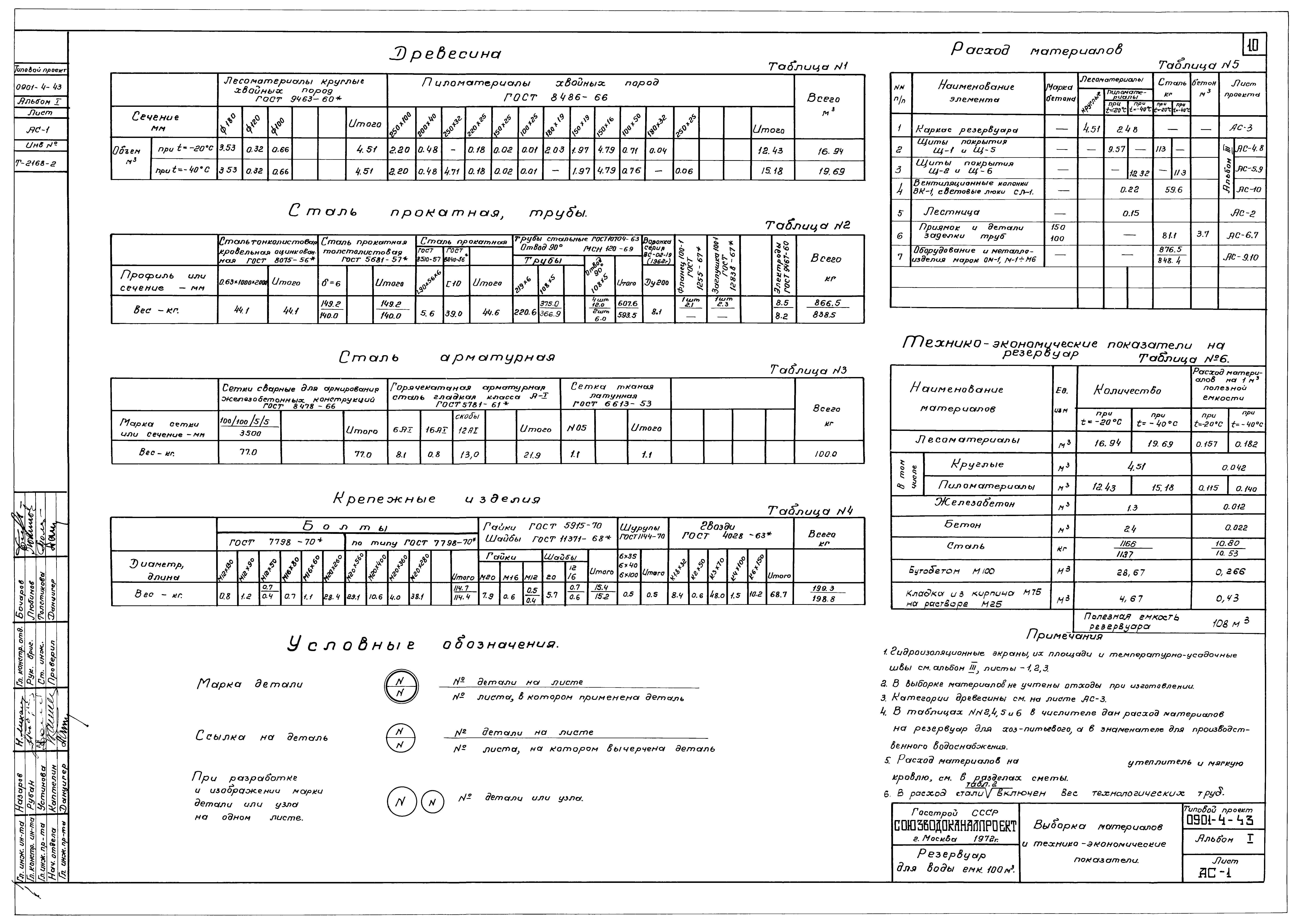 Типовой проект 0901-4-43
