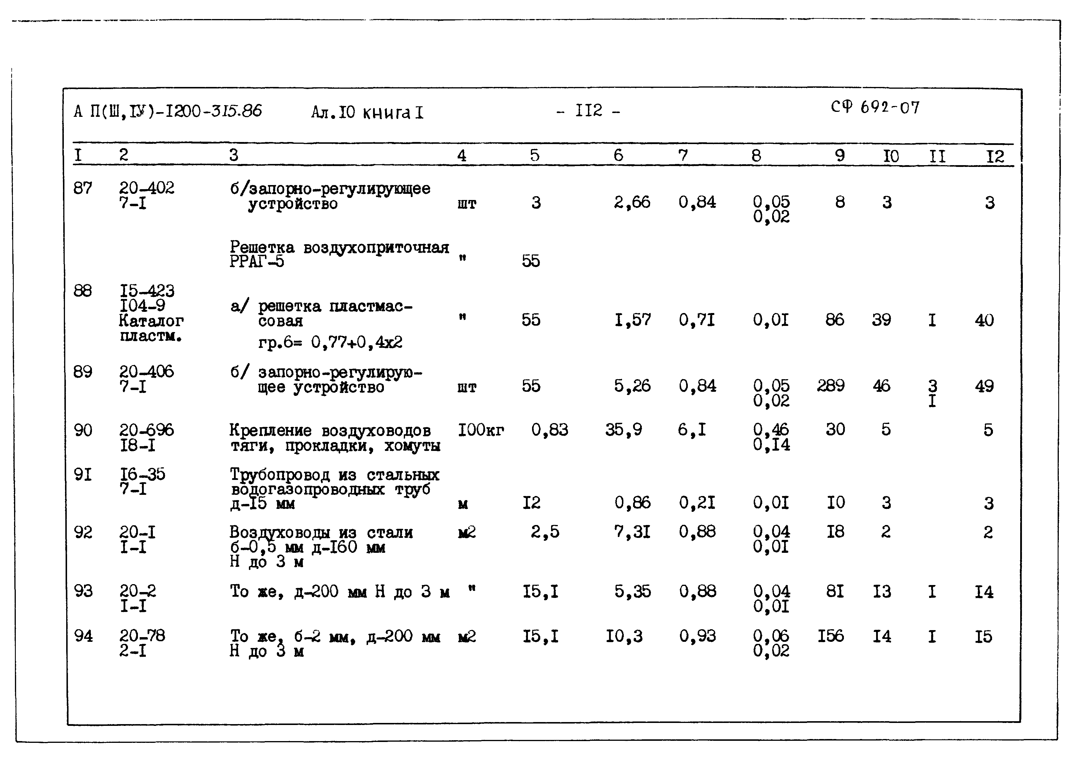 Типовой проект А-II,III,IV-1200-315.86