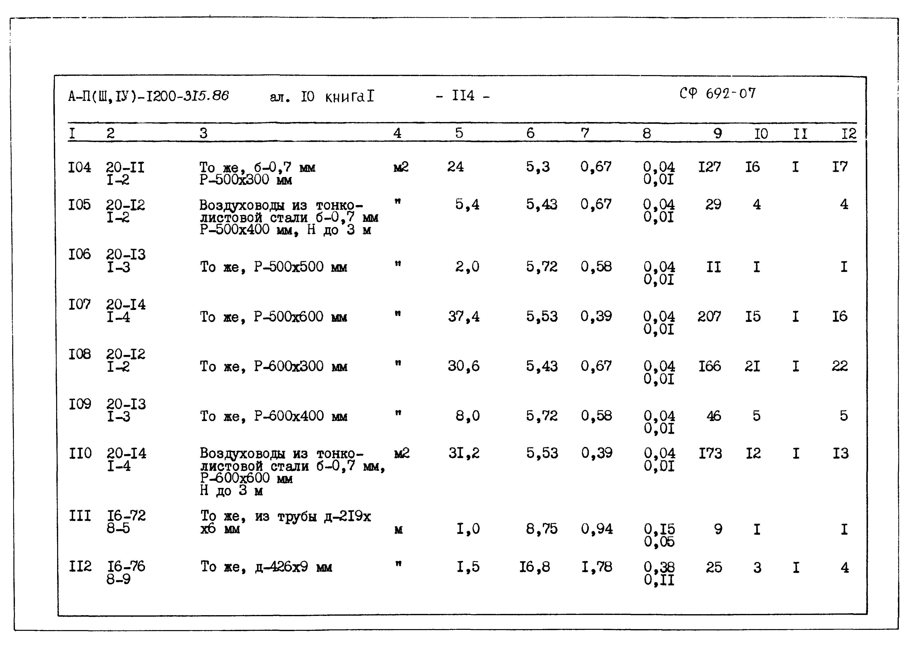 Типовой проект А-II,III,IV-1200-315.86
