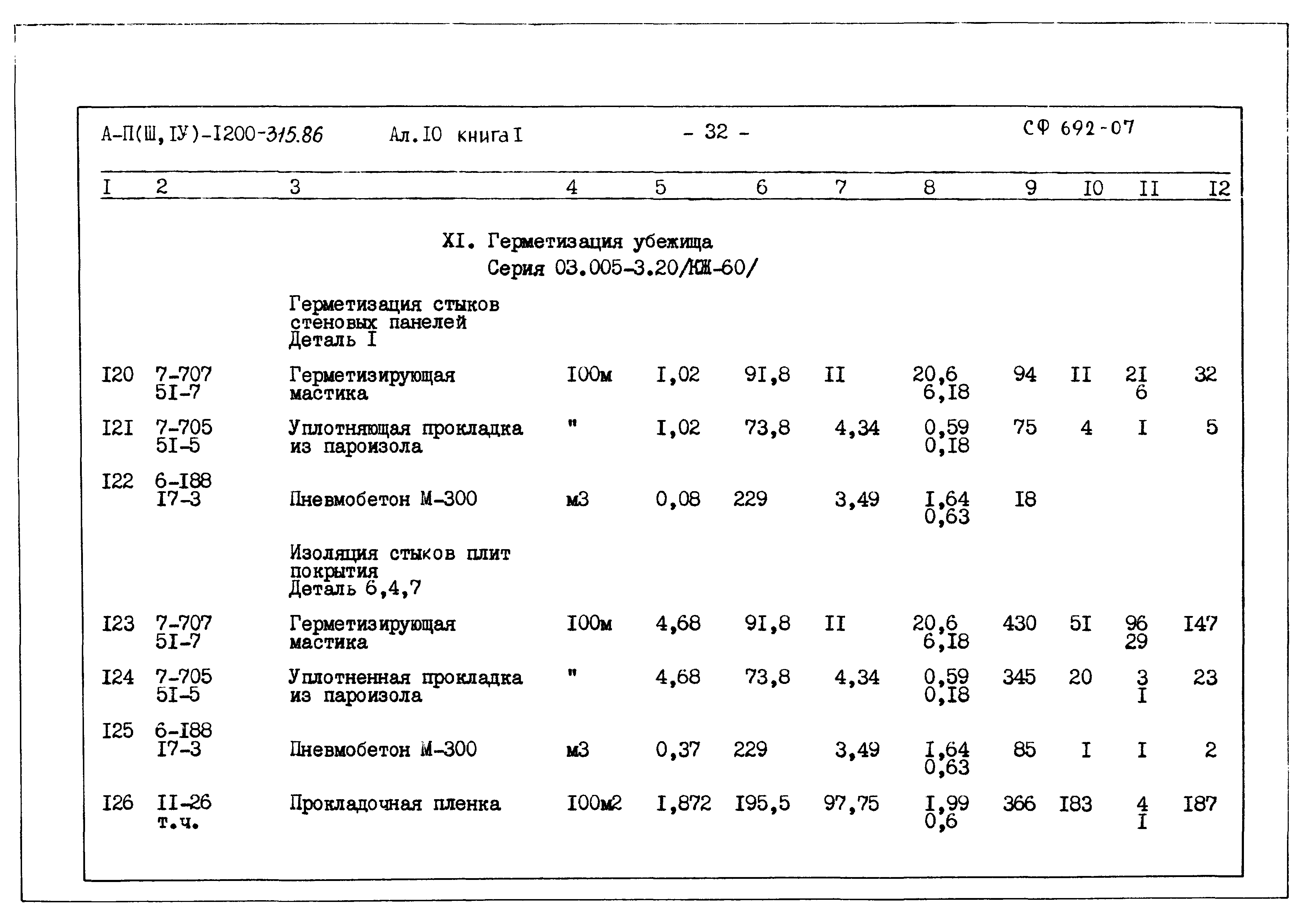 Типовой проект А-II,III,IV-1200-315.86