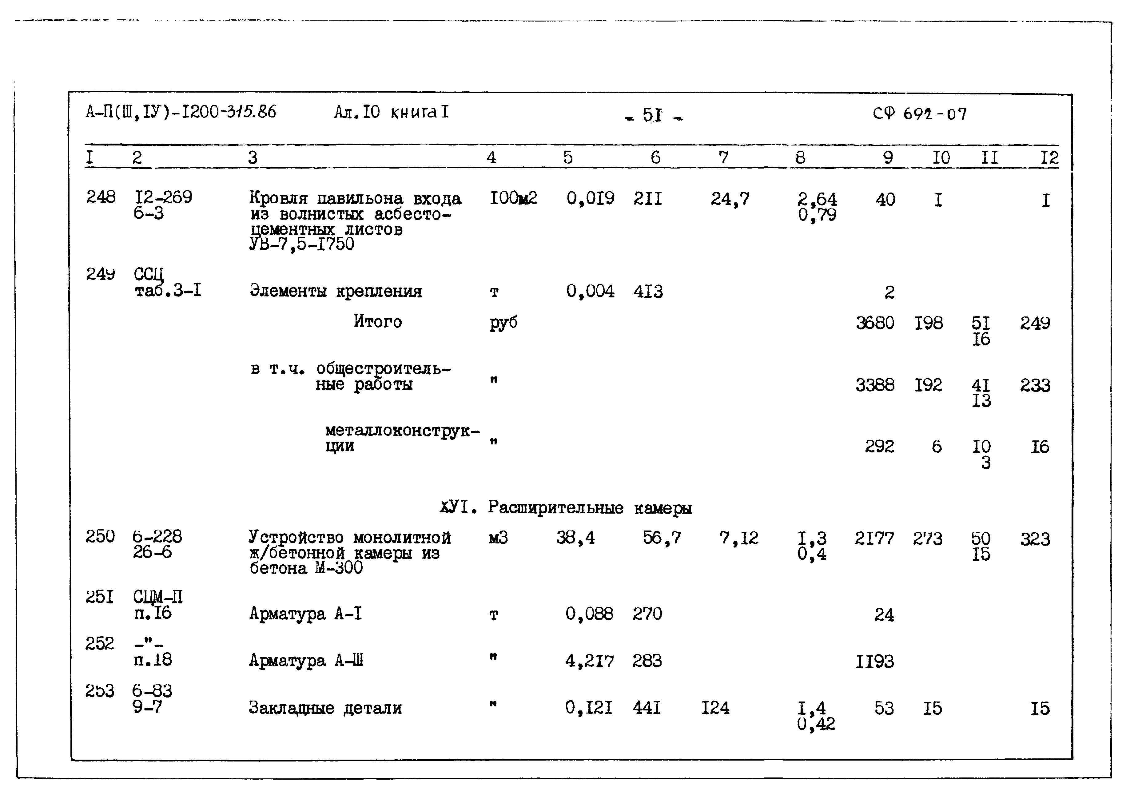 Типовой проект А-II,III,IV-1200-315.86