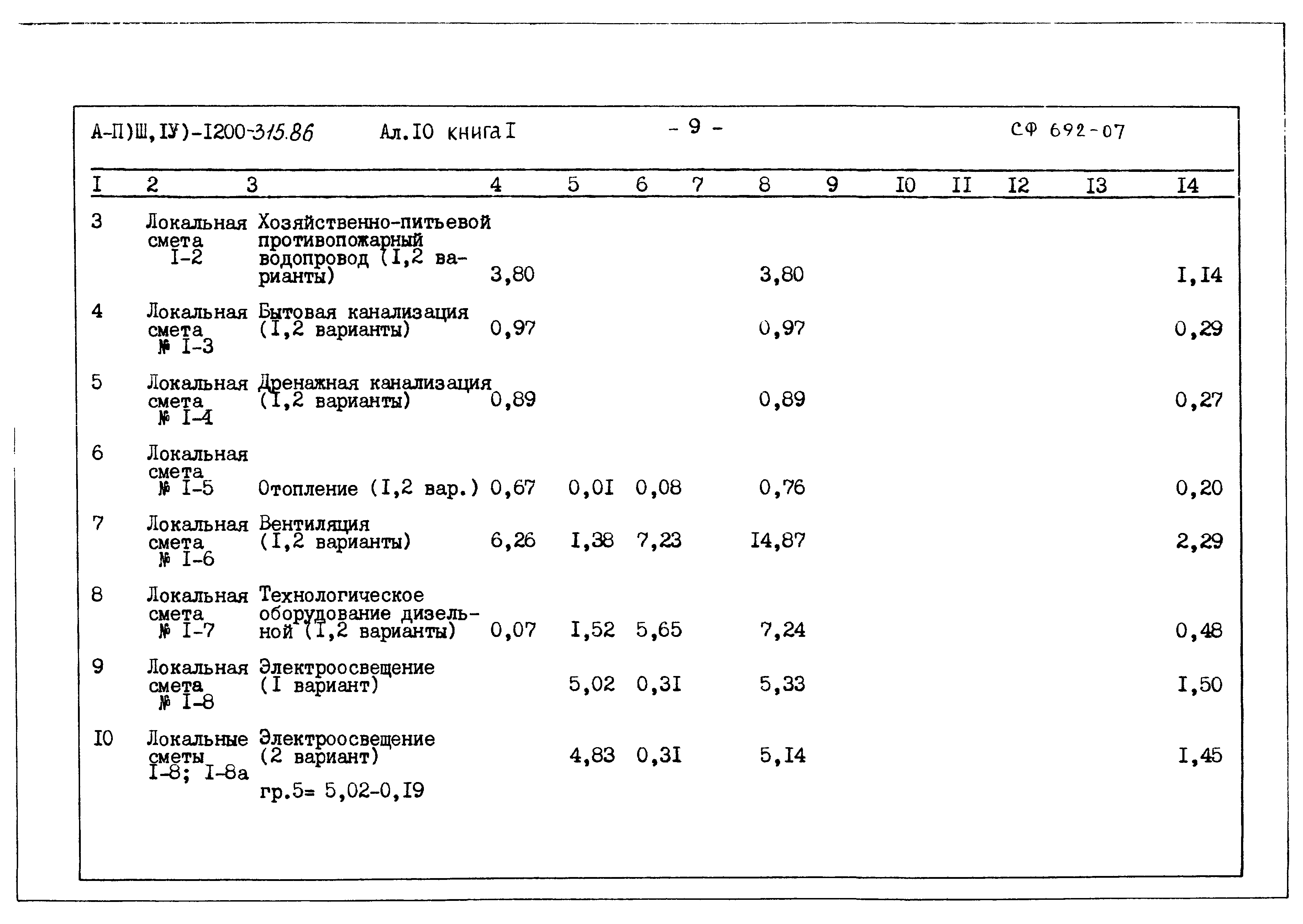 Типовой проект А-II,III,IV-1200-315.86