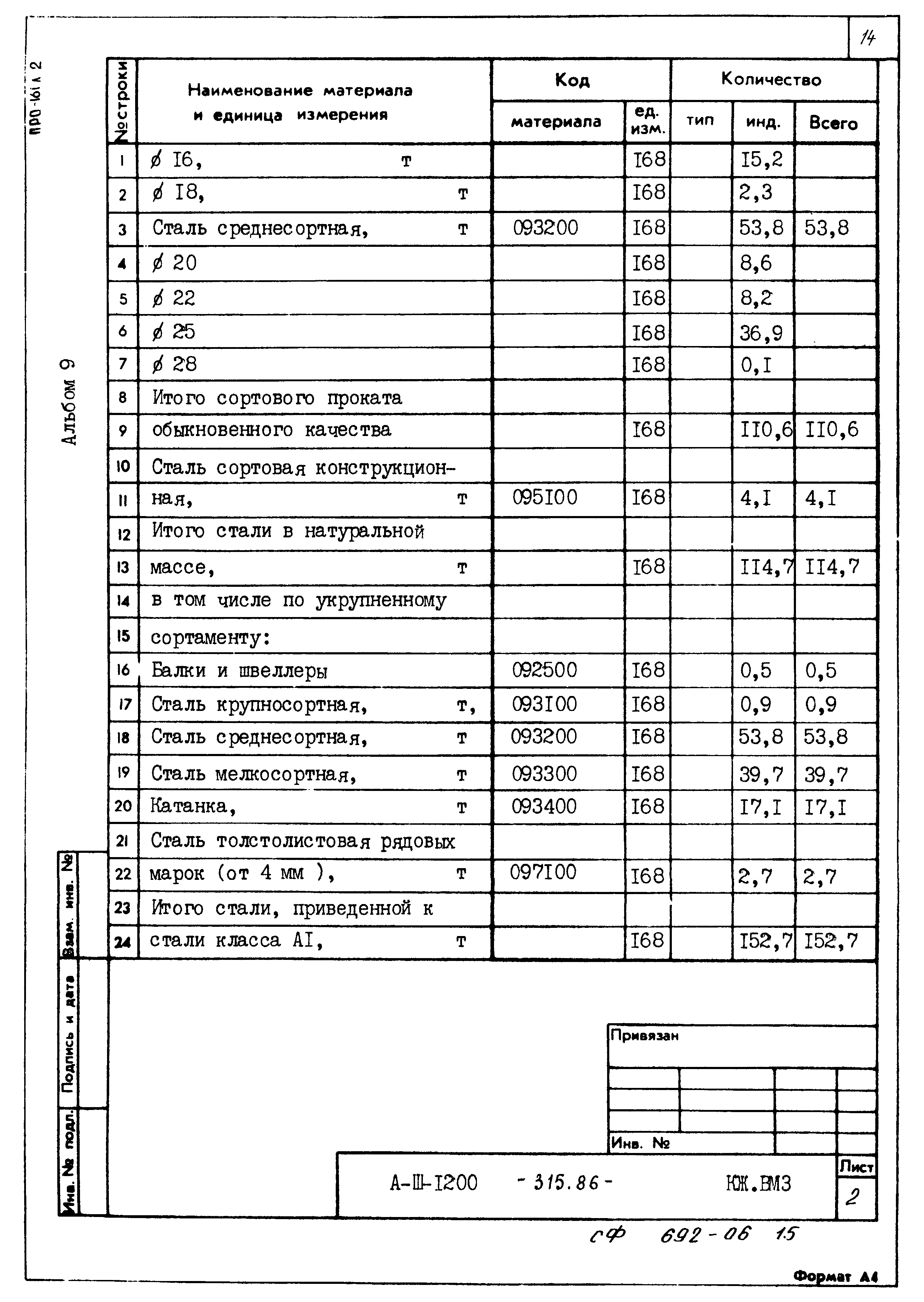 Типовой проект А-II,III,IV-1200-315.86