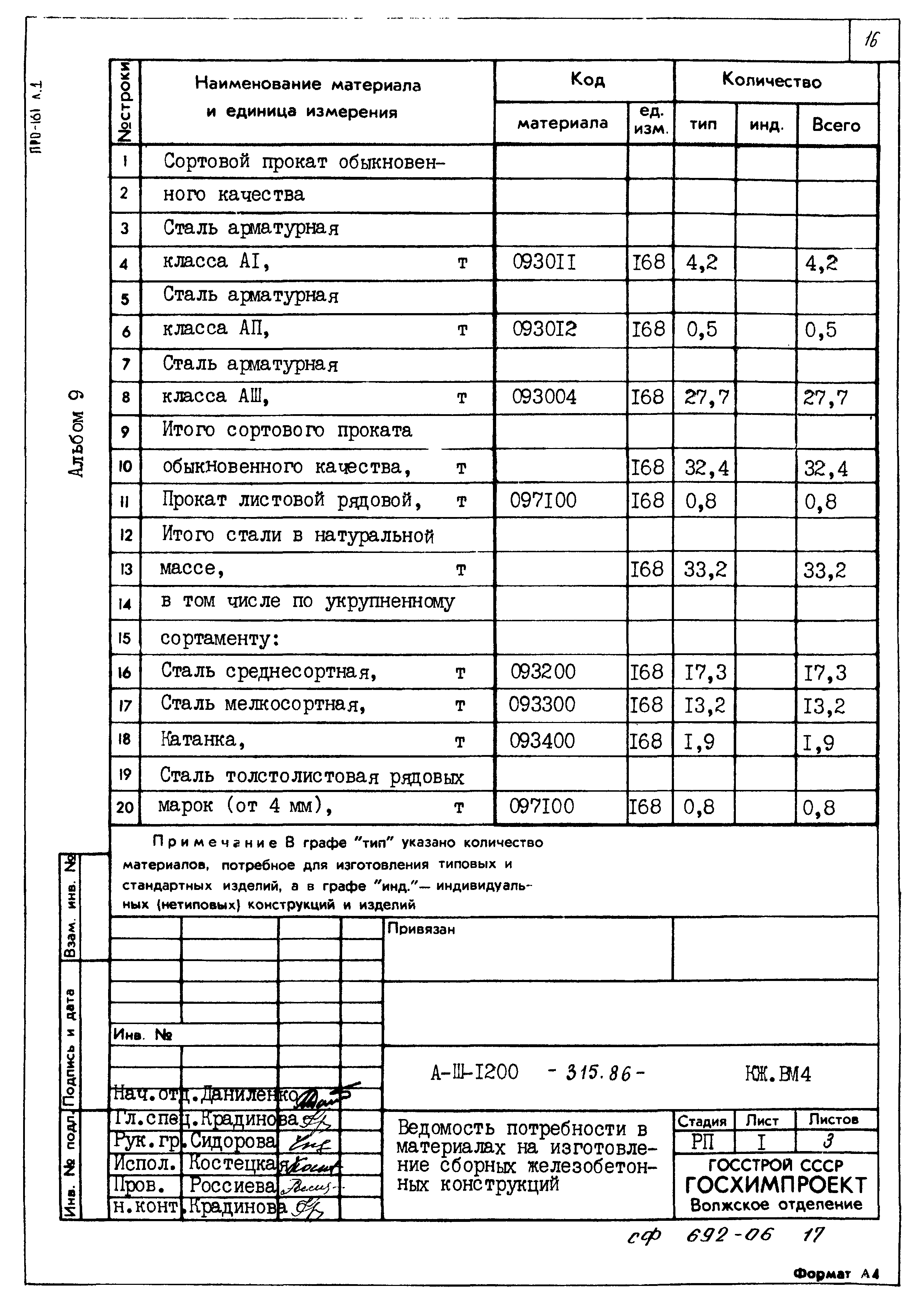 Типовой проект А-II,III,IV-1200-315.86