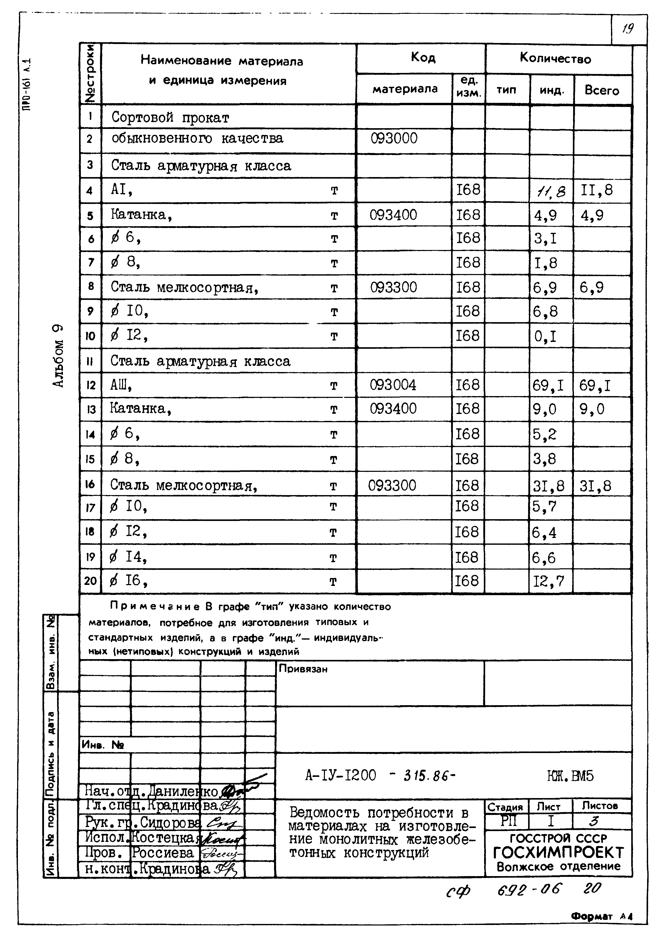Типовой проект А-II,III,IV-1200-315.86
