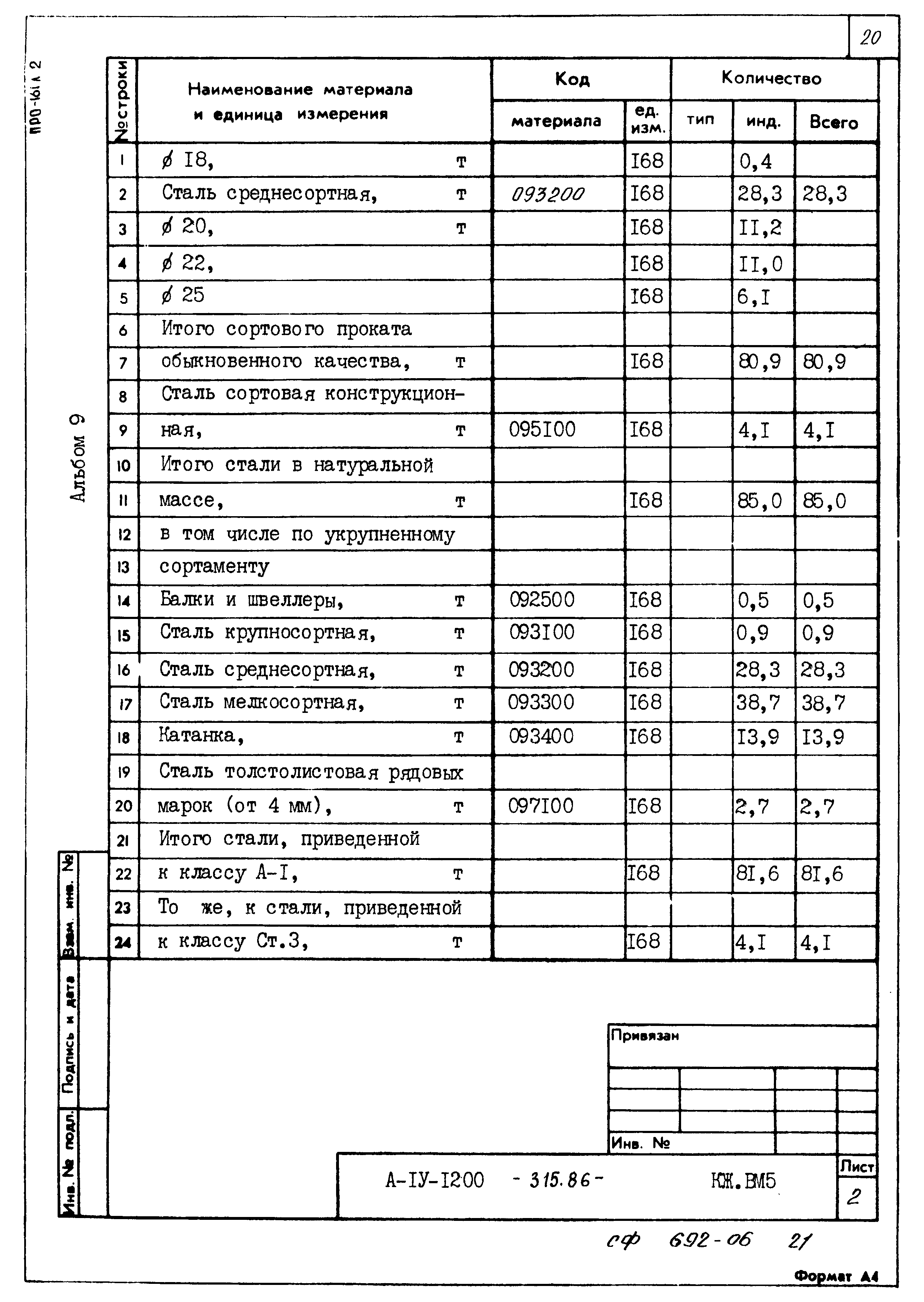 Типовой проект А-II,III,IV-1200-315.86