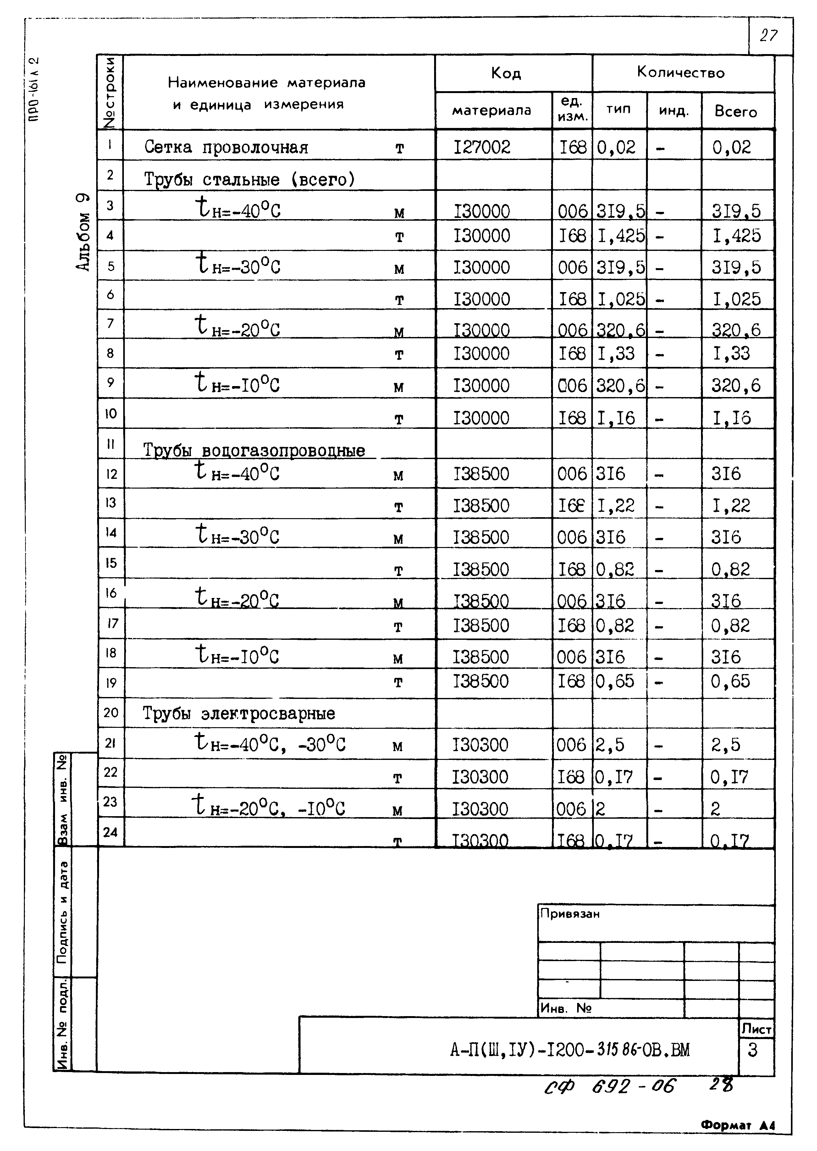 Типовой проект А-II,III,IV-1200-315.86