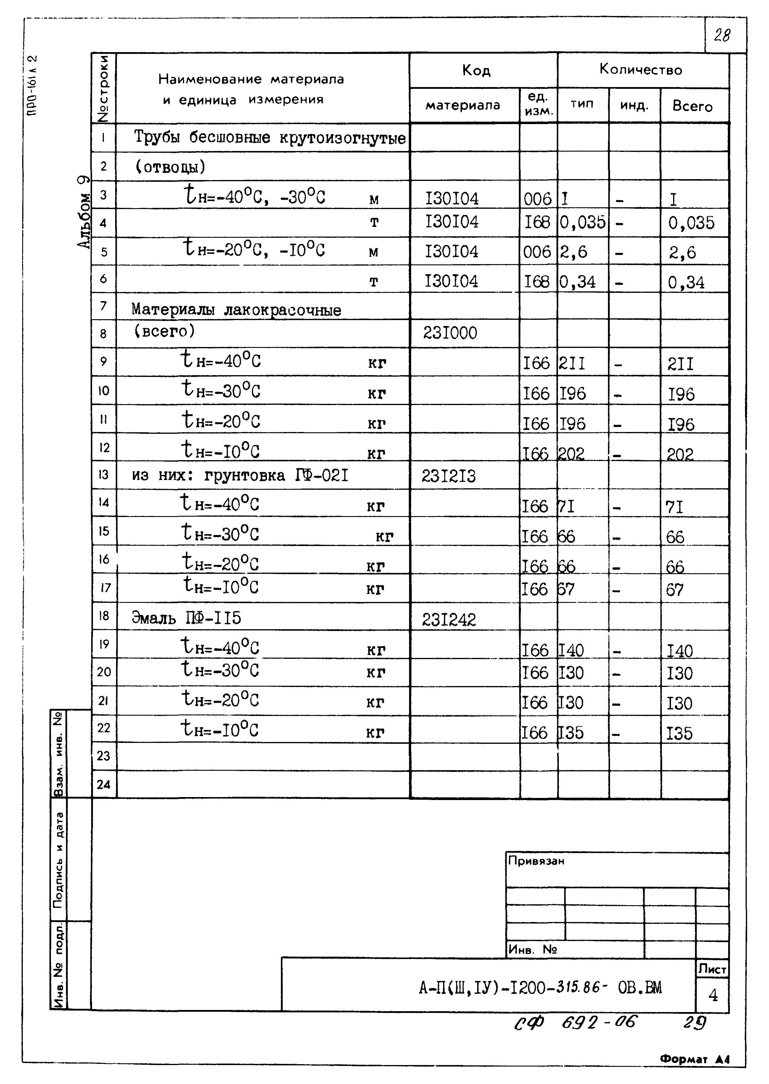 Типовой проект А-II,III,IV-1200-315.86