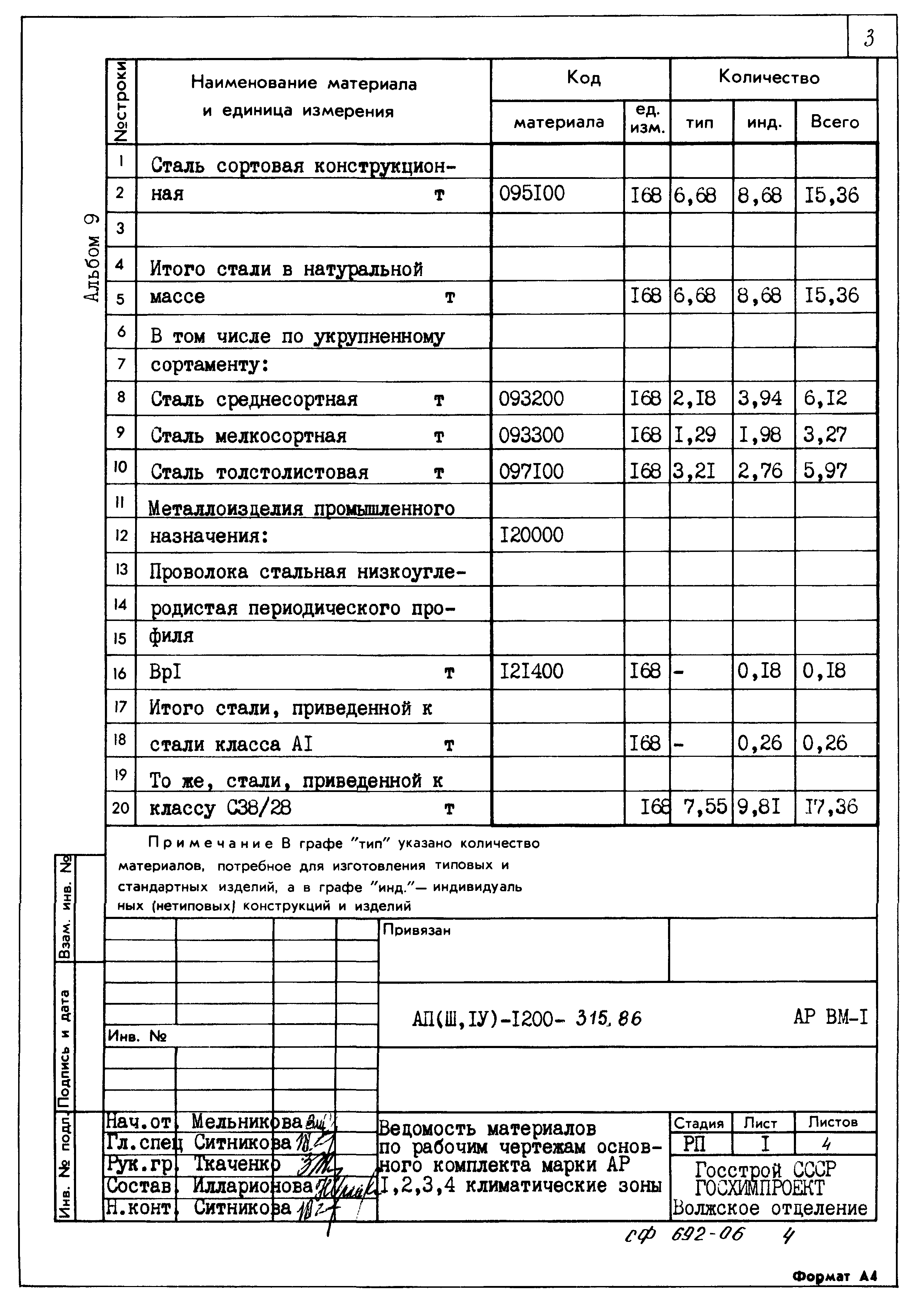 Типовой проект А-II,III,IV-1200-315.86