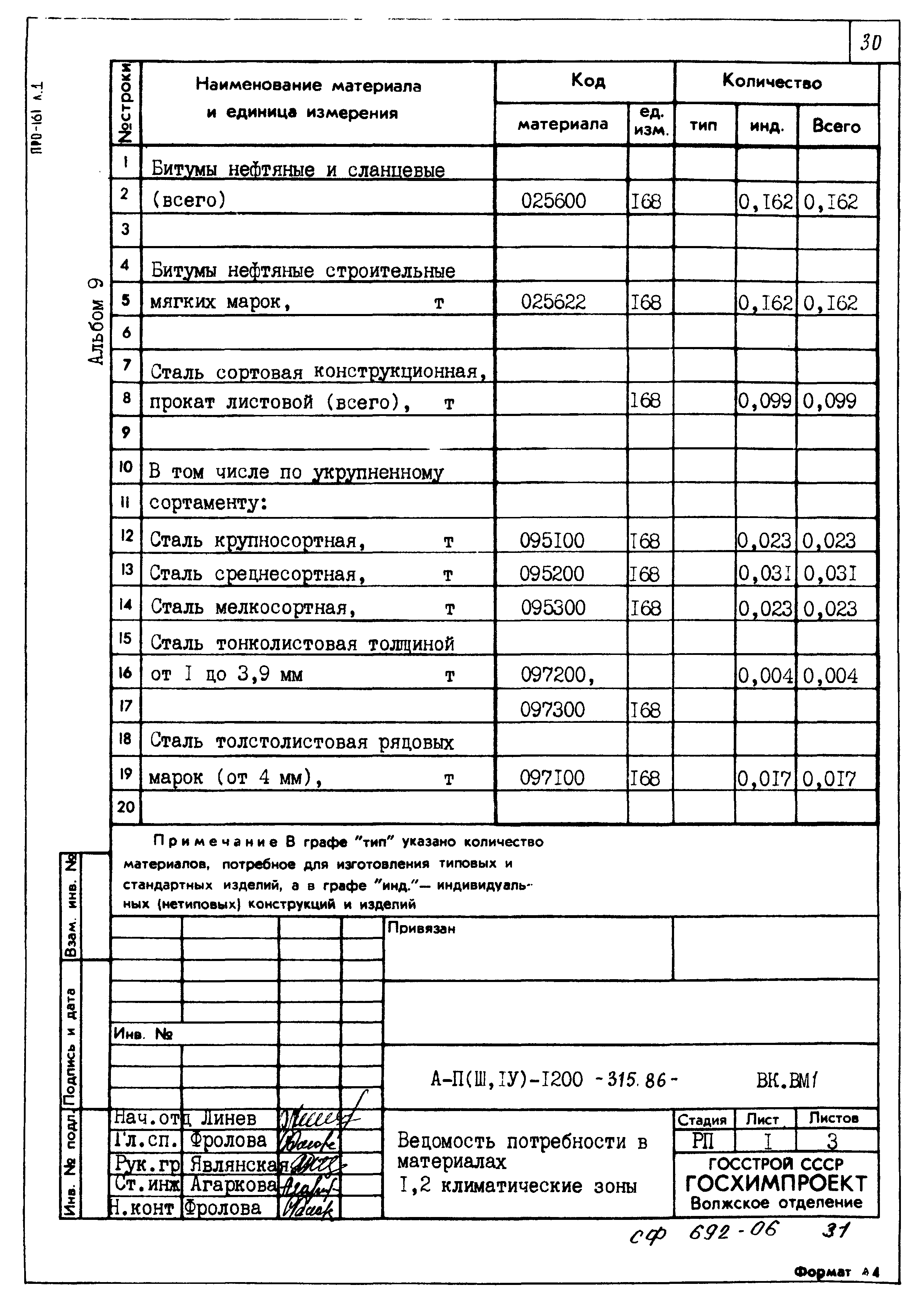 Типовой проект А-II,III,IV-1200-315.86