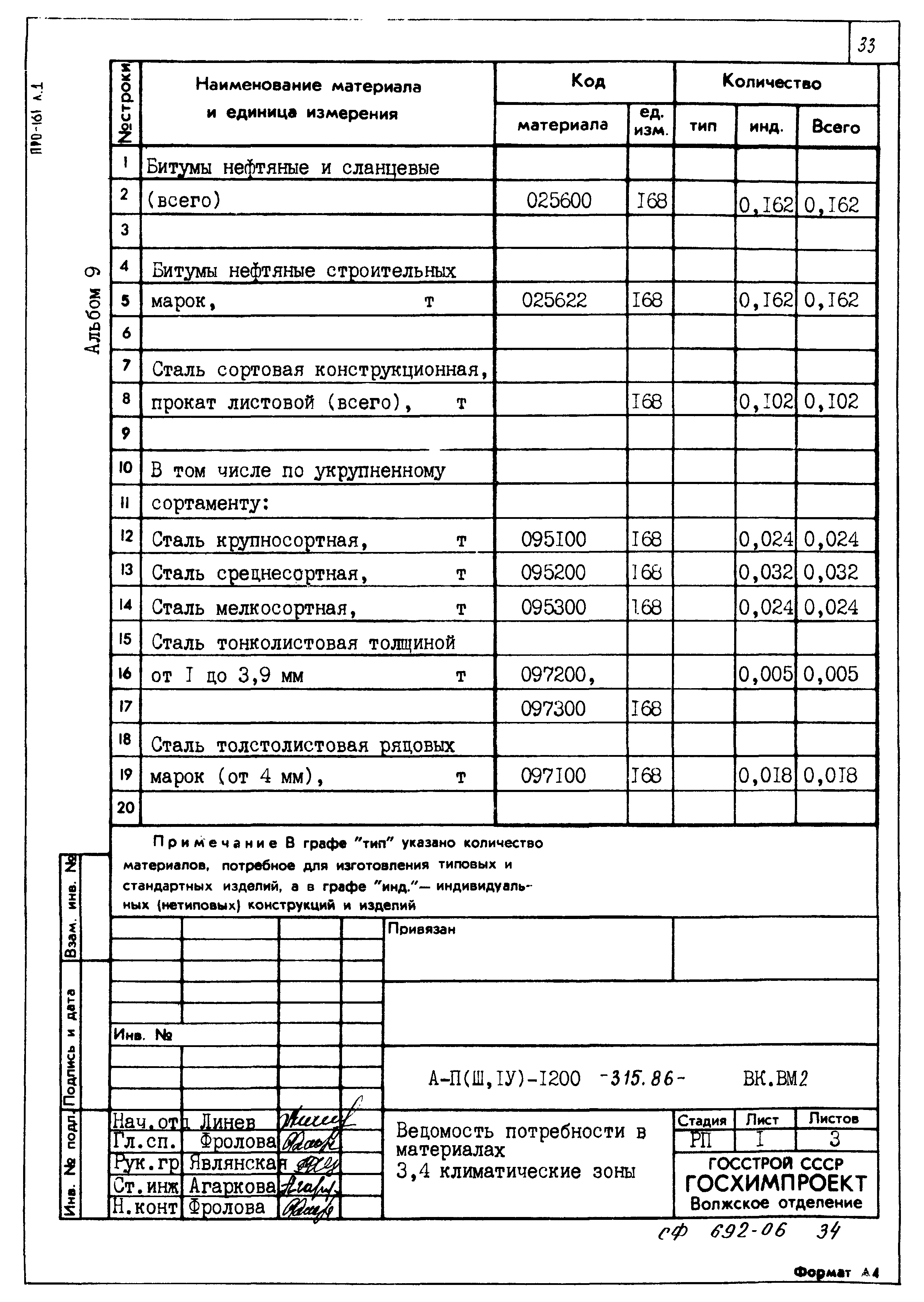 Типовой проект А-II,III,IV-1200-315.86